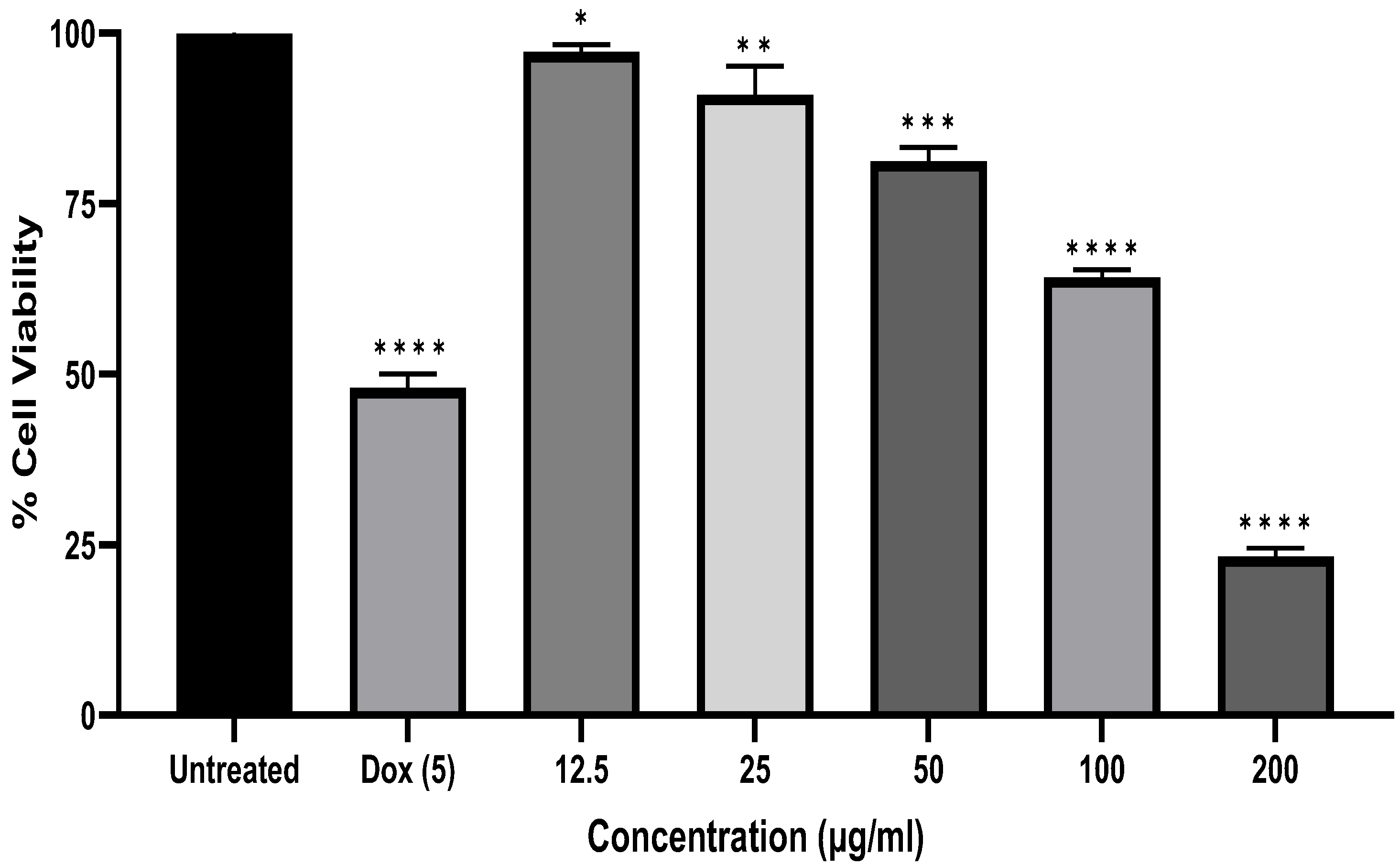 Antibiotics 12 00835 g002 Antibiotics 12 00835 g002