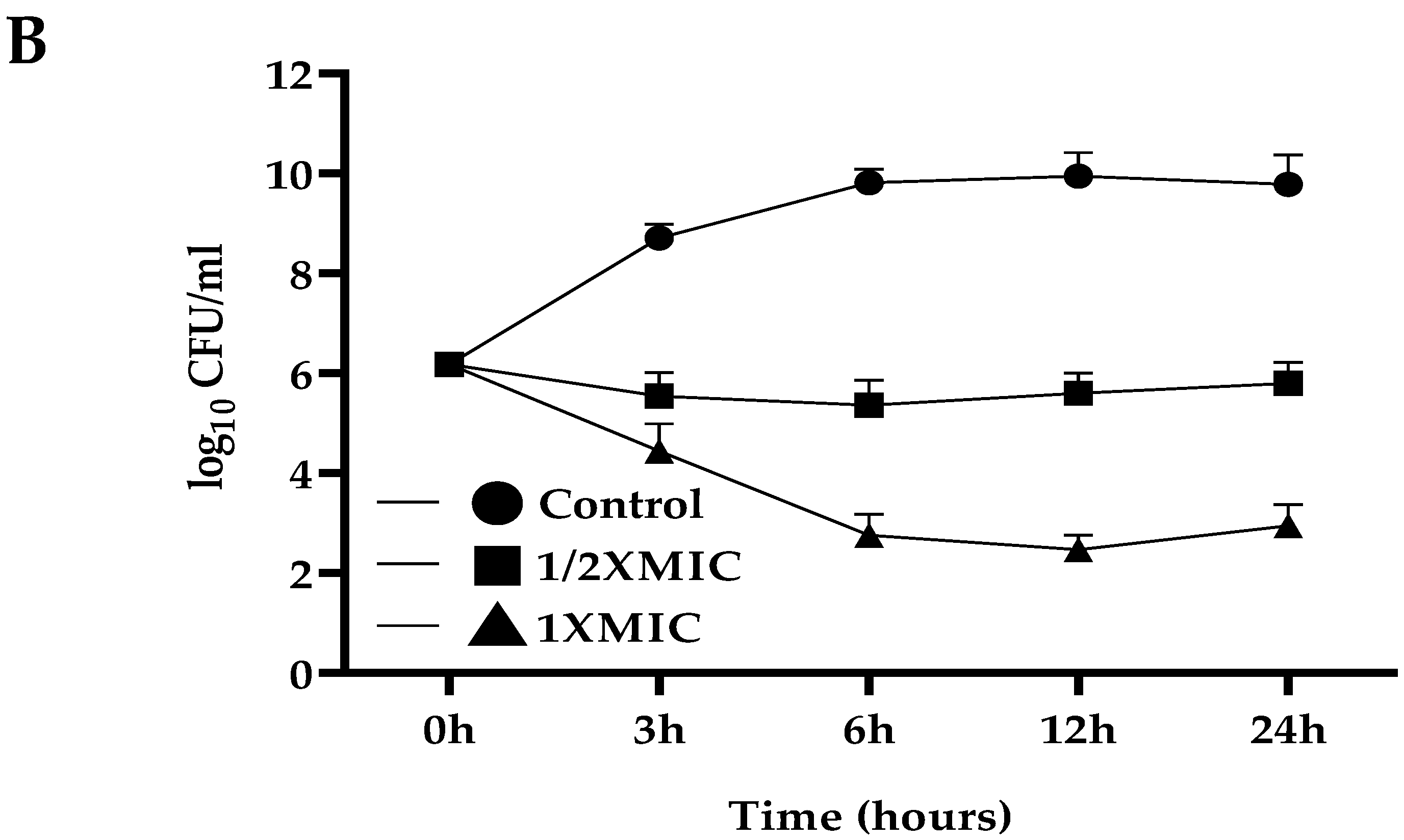 Antibiotics 12 00835 g004b Antibiotics 12 00835 g004b