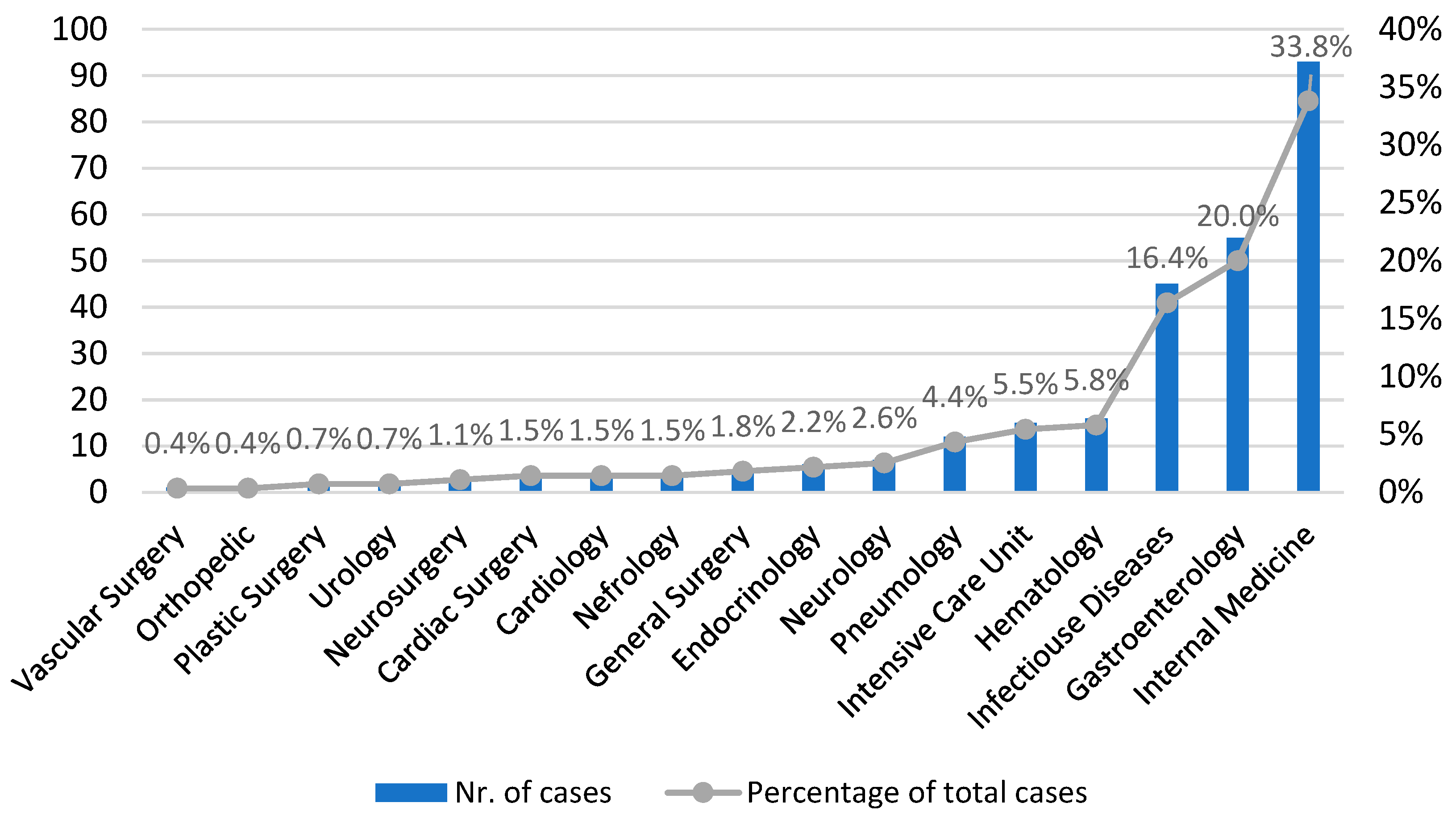 Antibiotics 12 00837 g002 Antibiotics 12 00837 g002