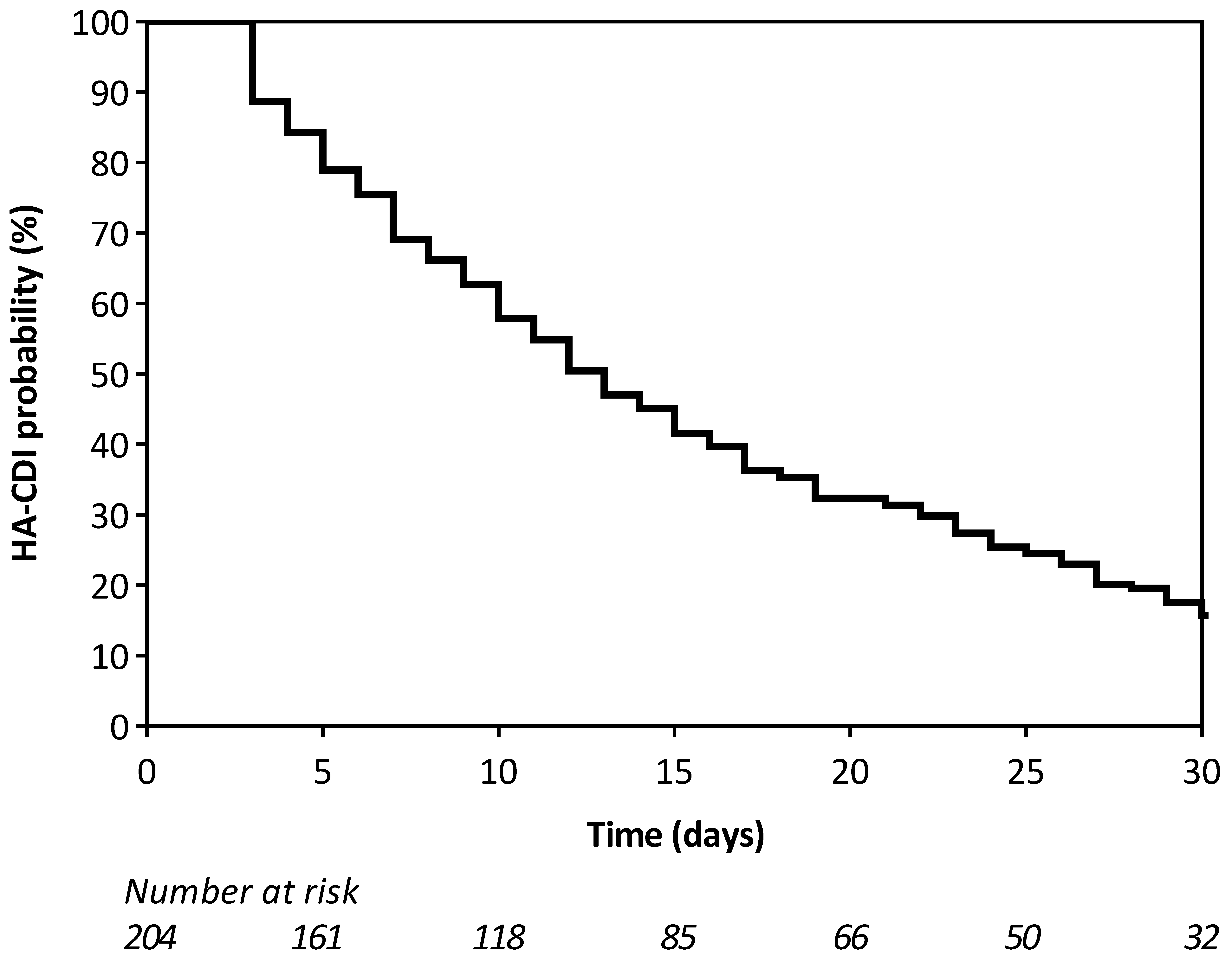 Antibiotics 12 00837 g003 Antibiotics 12 00837 g003