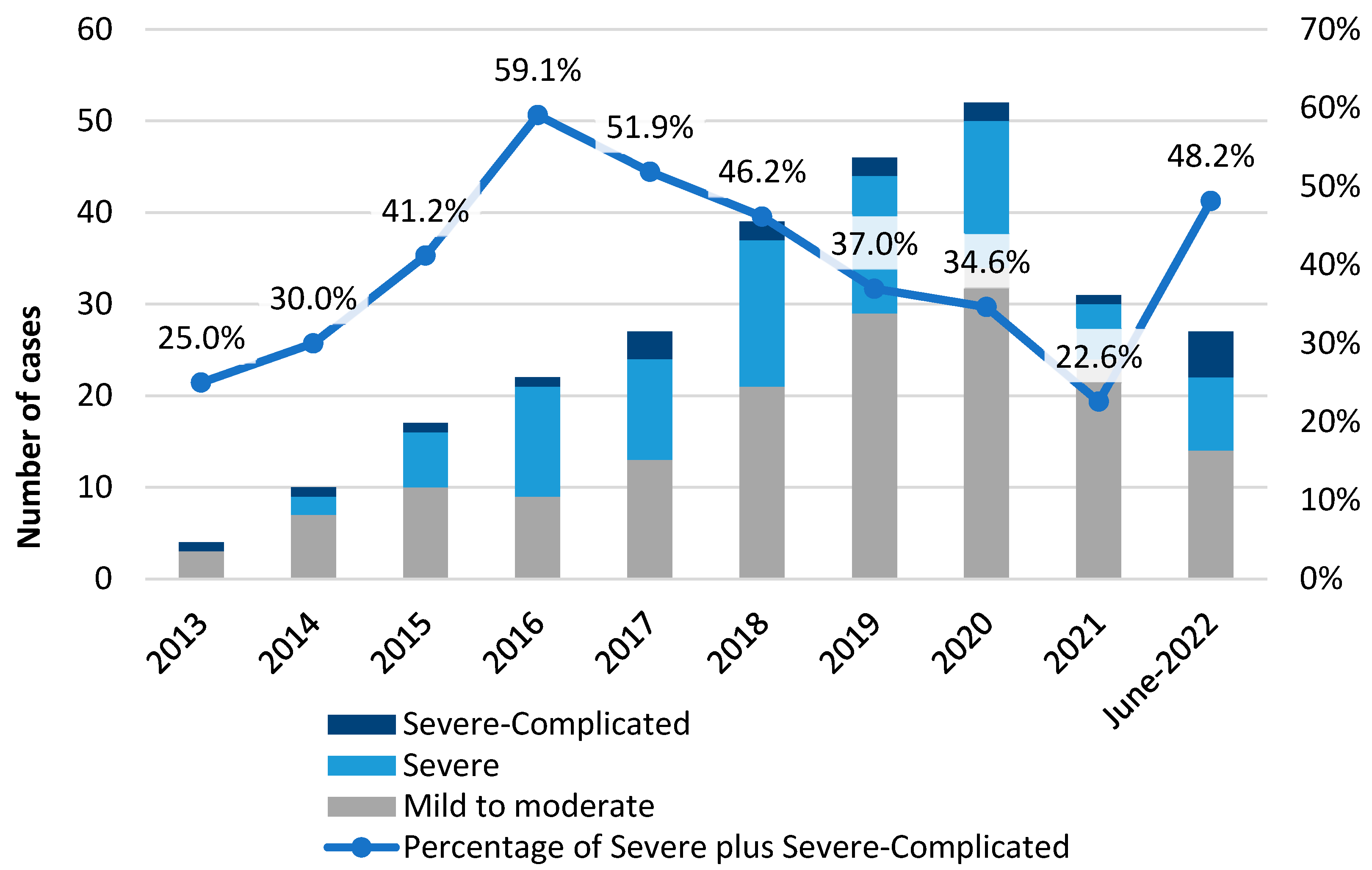 Antibiotics 12 00837 g004 Antibiotics 12 00837 g004