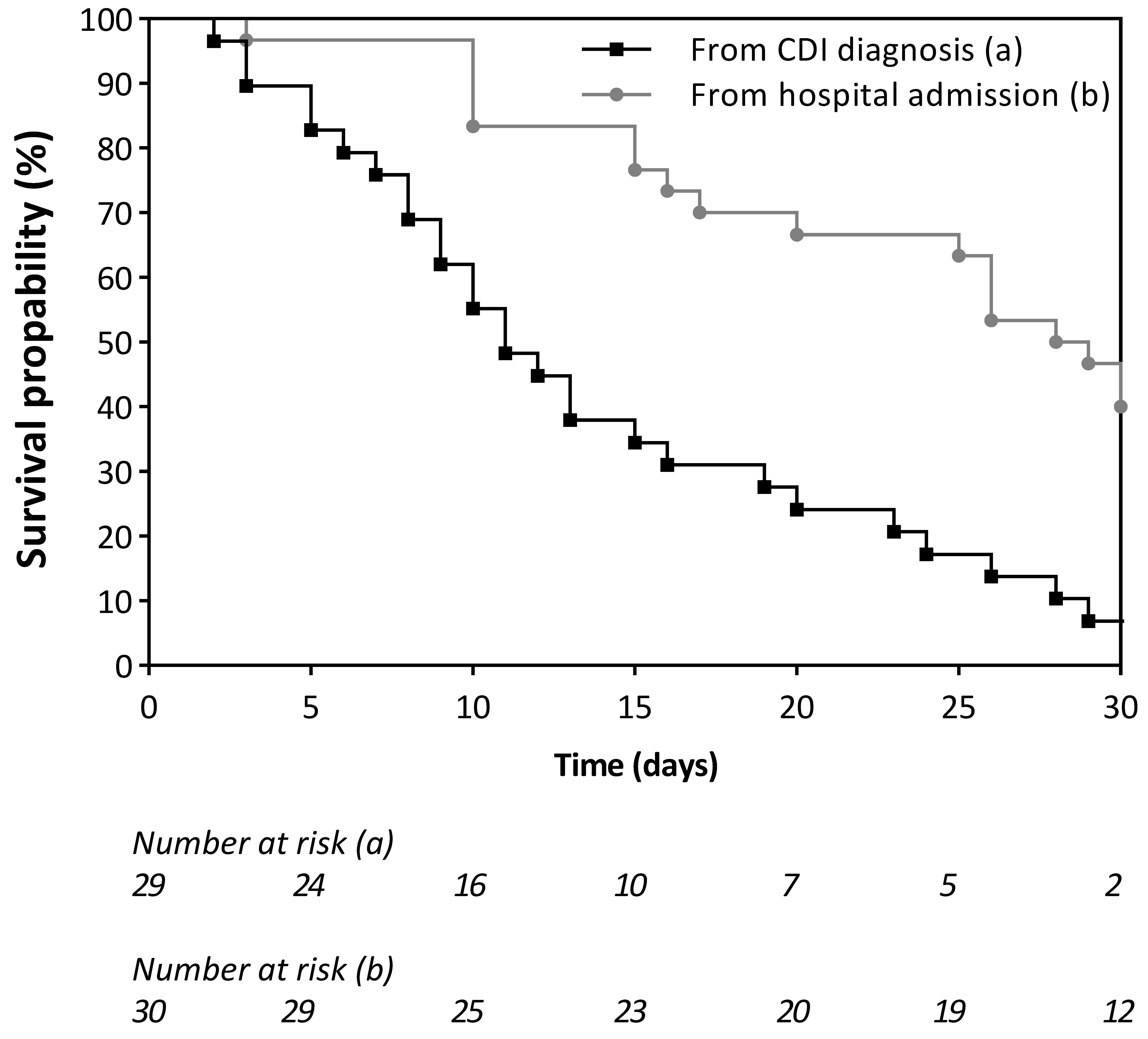 Antibiotics 12 00837 g005 Antibiotics 12 00837 g005