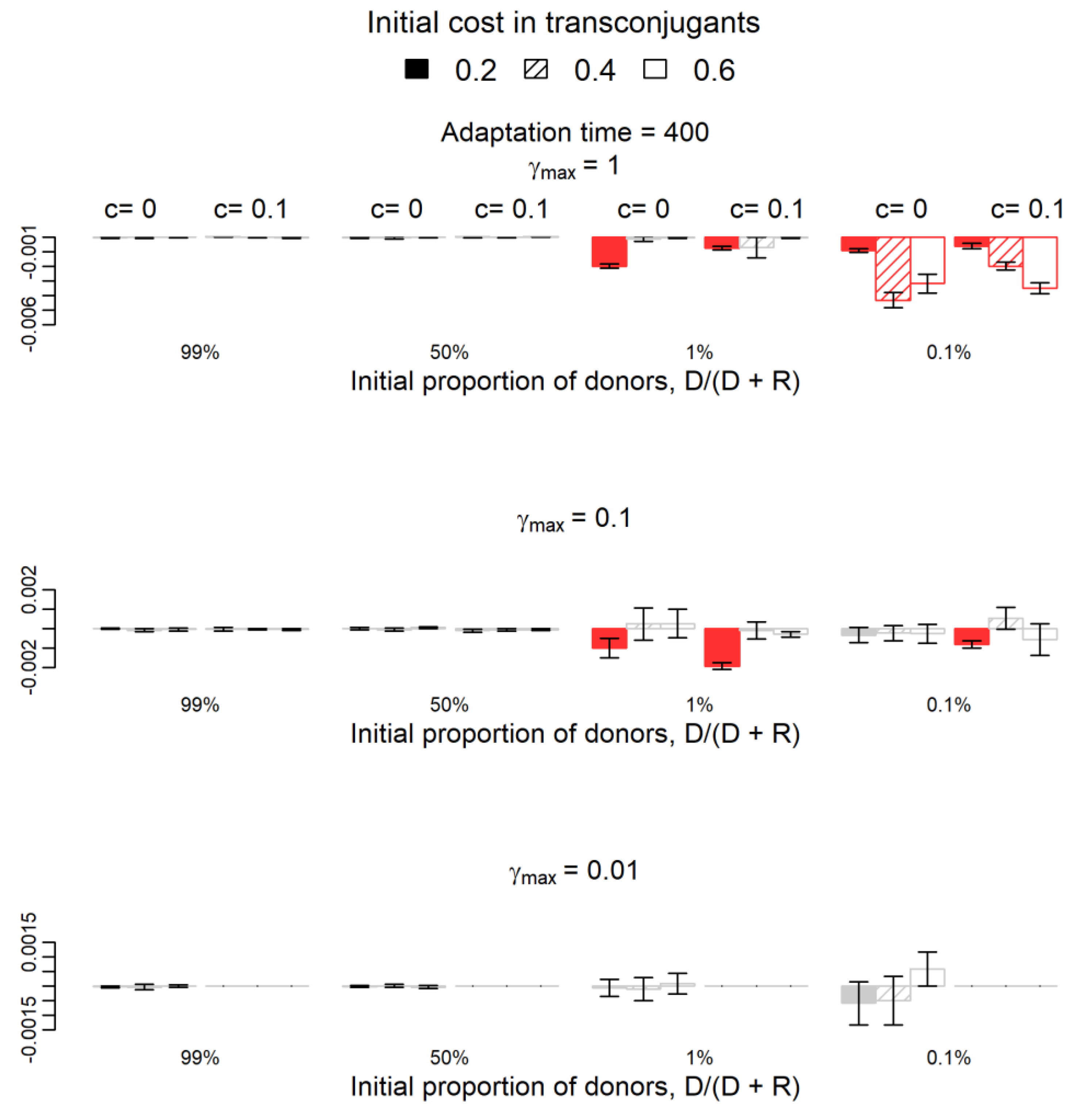 Antibiotics 12 00841 g002