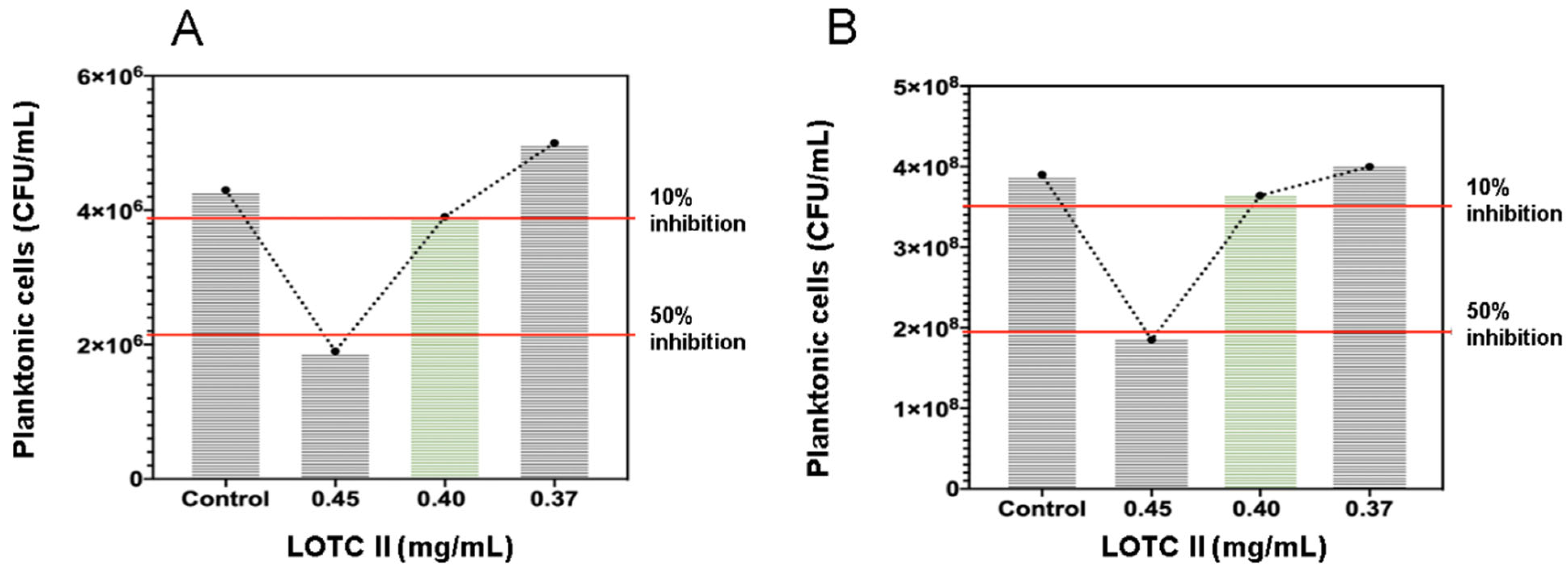 Antibiotics 12 00845 g001