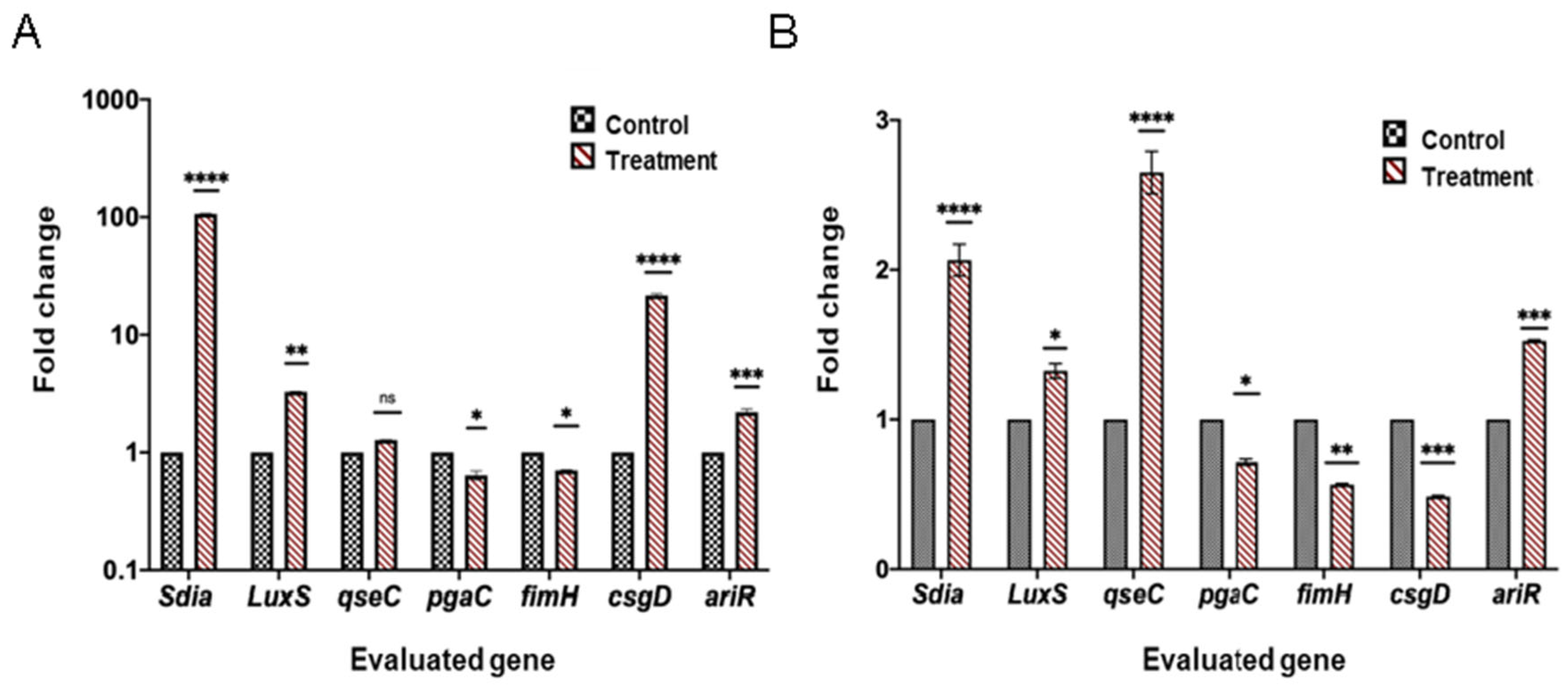 Antibiotics 12 00845 g004