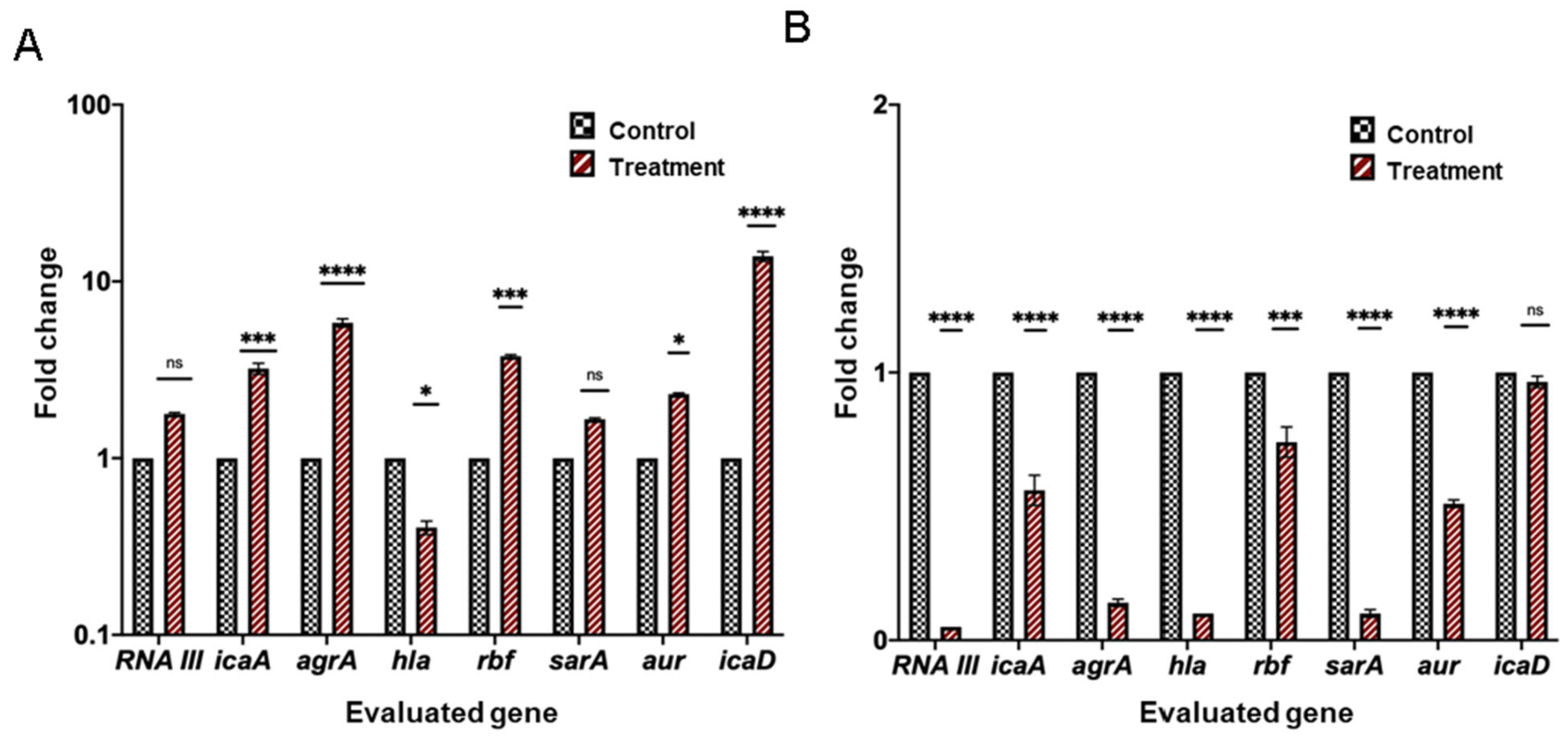 Antibiotics 12 00845 g005