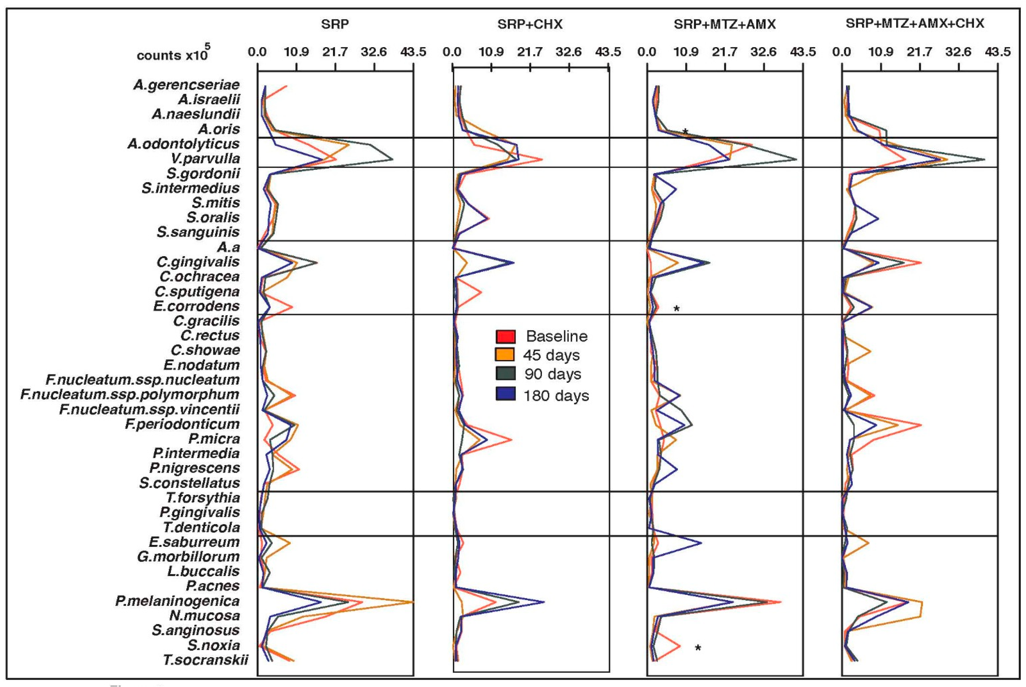 Antibiotics 12 00847 g001 Antibiotics 12 00847 g001