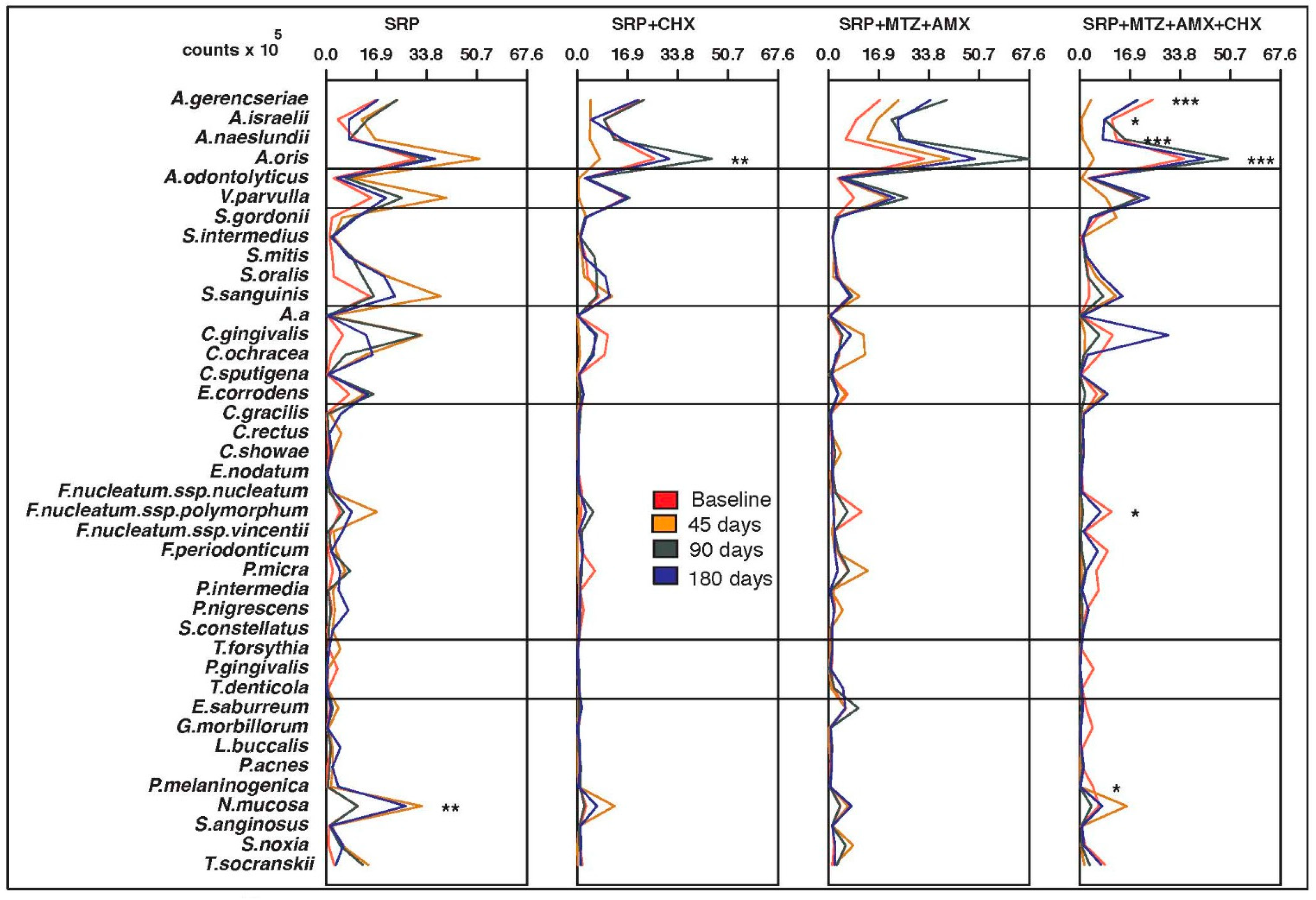 Antibiotics 12 00847 g003 Antibiotics 12 00847 g003