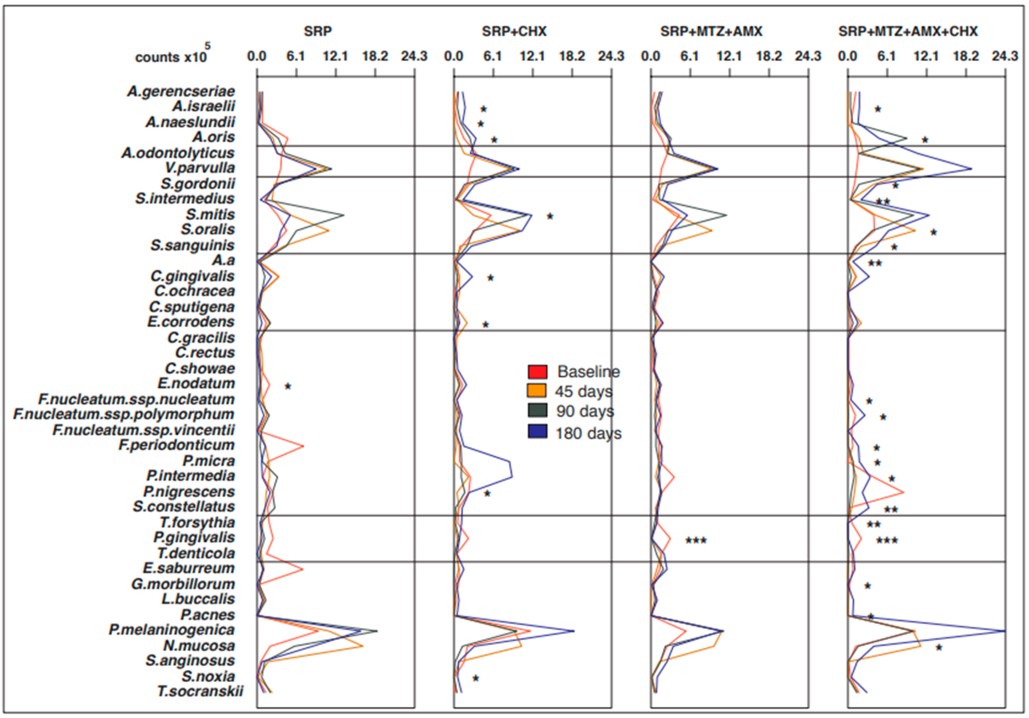Antibiotics 12 00847 g004 Antibiotics 12 00847 g004