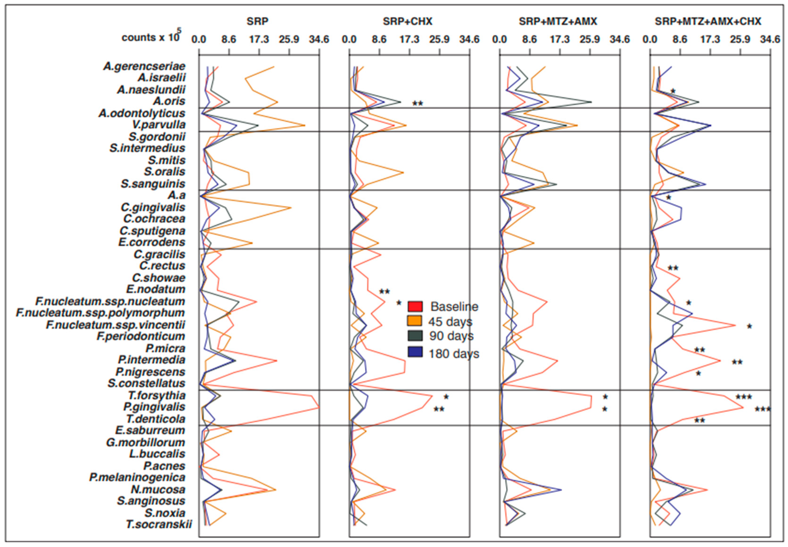 Antibiotics 12 00847 g005 Antibiotics 12 00847 g005