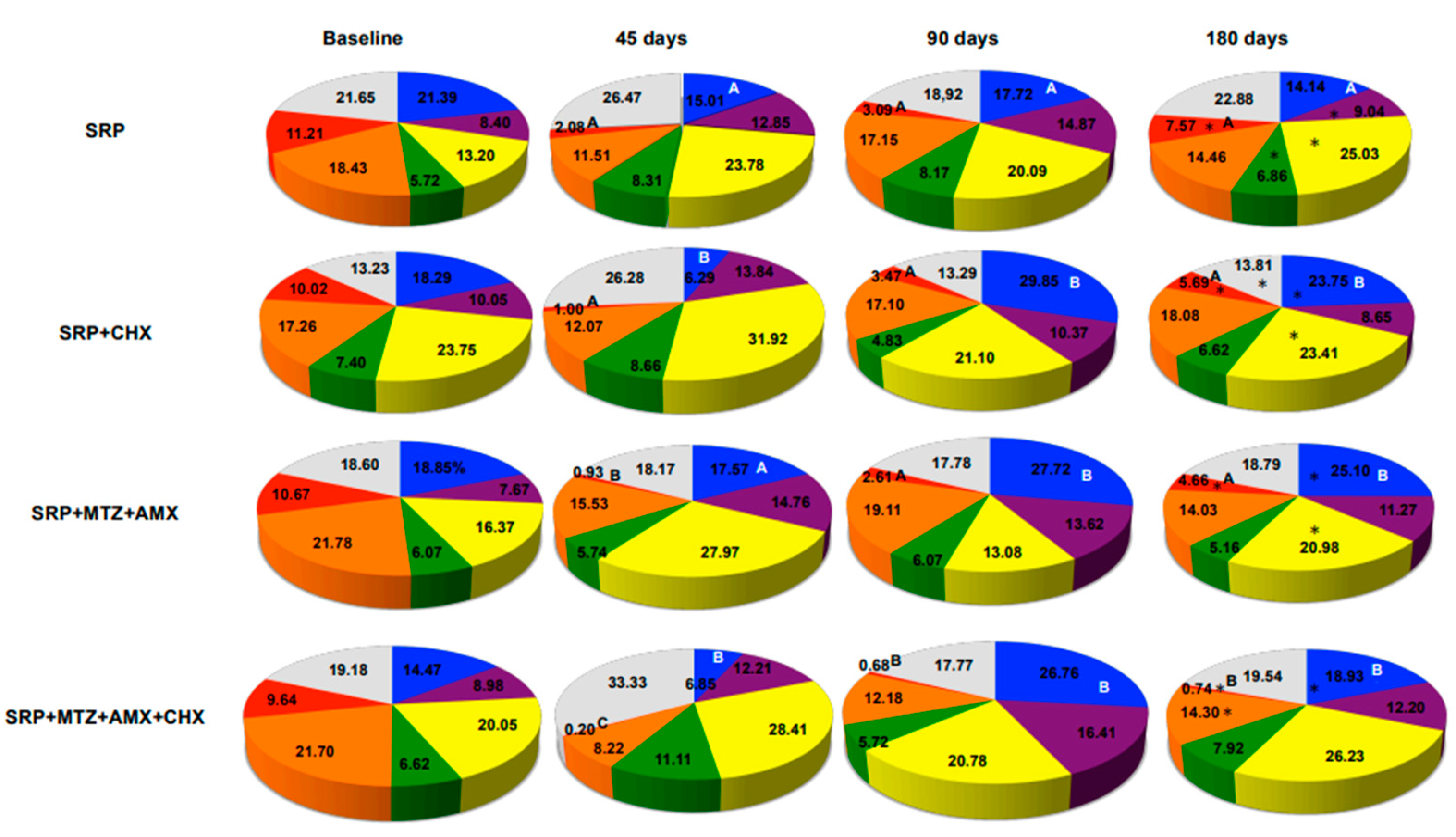 Antibiotics 12 00847 g006 Antibiotics 12 00847 g006