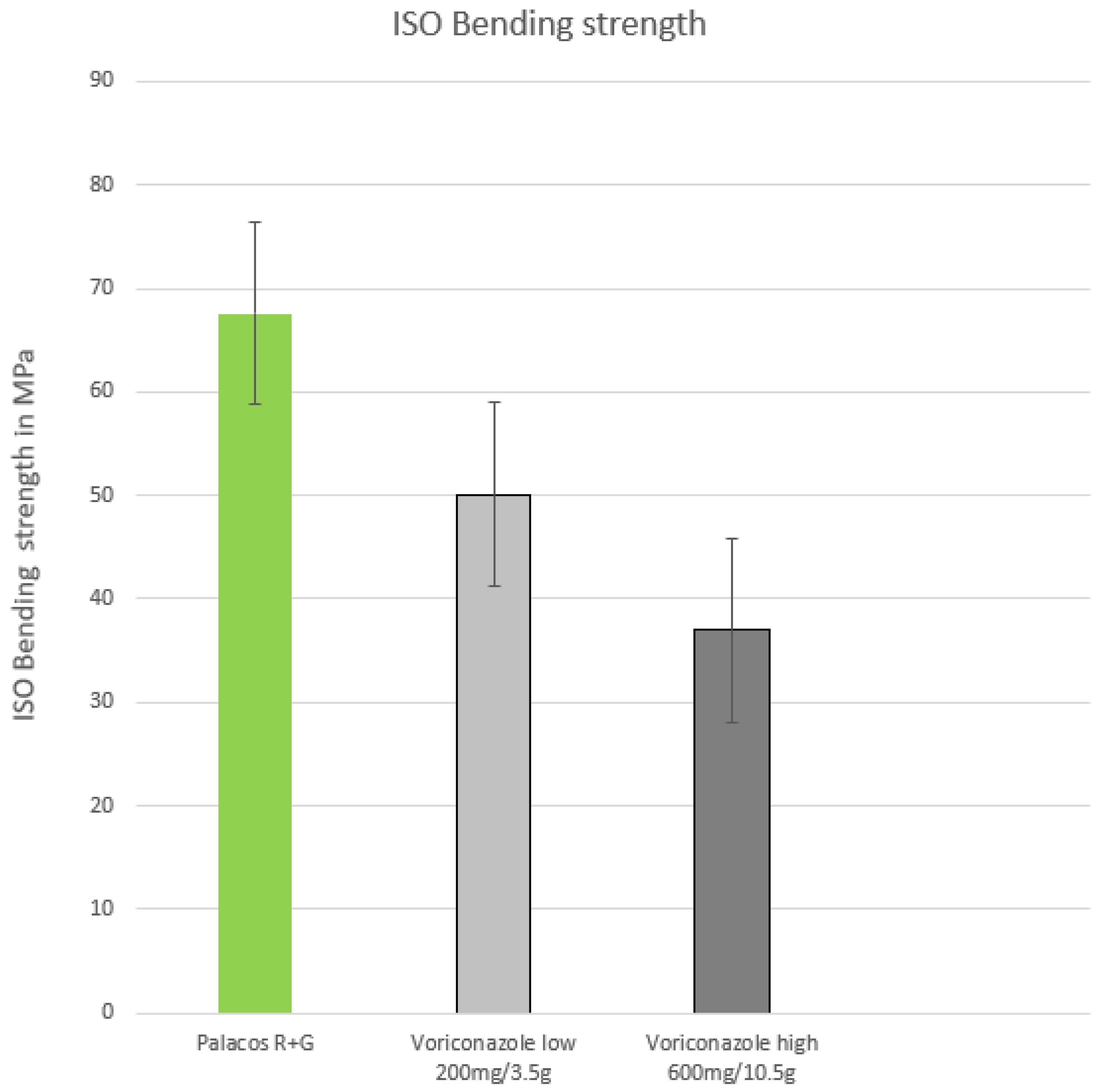 Antibiotics 12 00848 g003