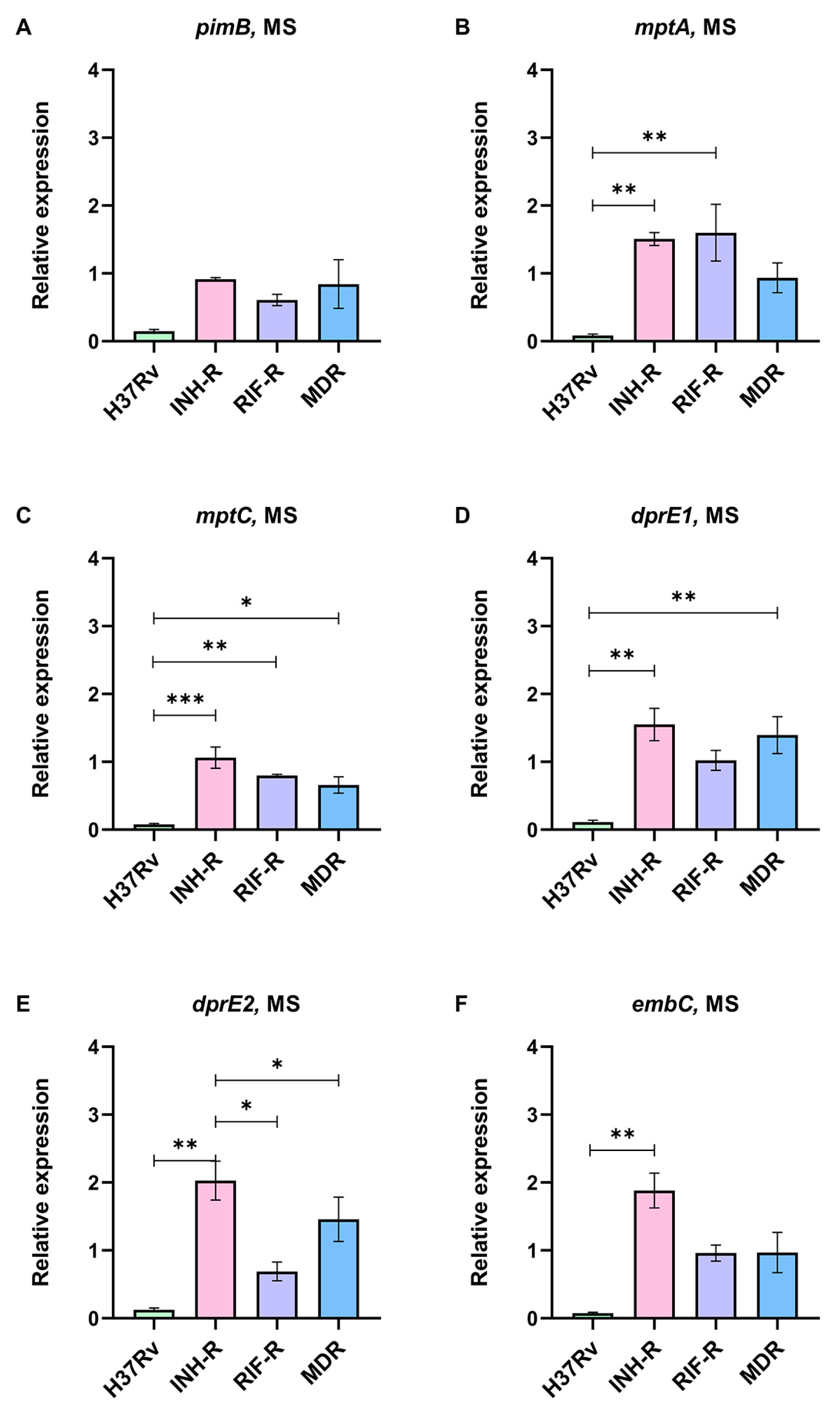 Antibiotics 12 00852 g004 Antibiotics 12 00852 g004