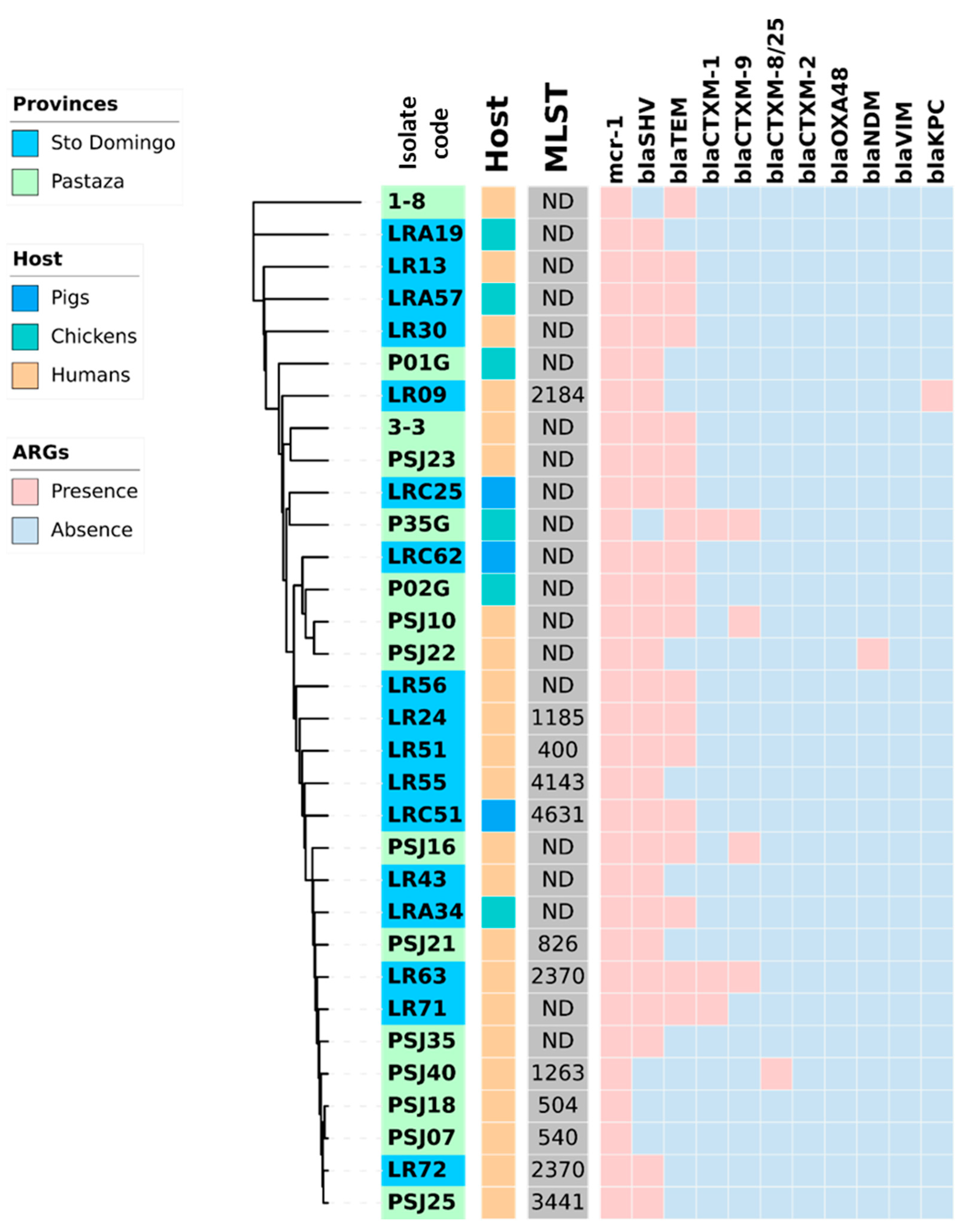 Antibiotics 12 00856 g002 Antibiotics 12 00856 g002