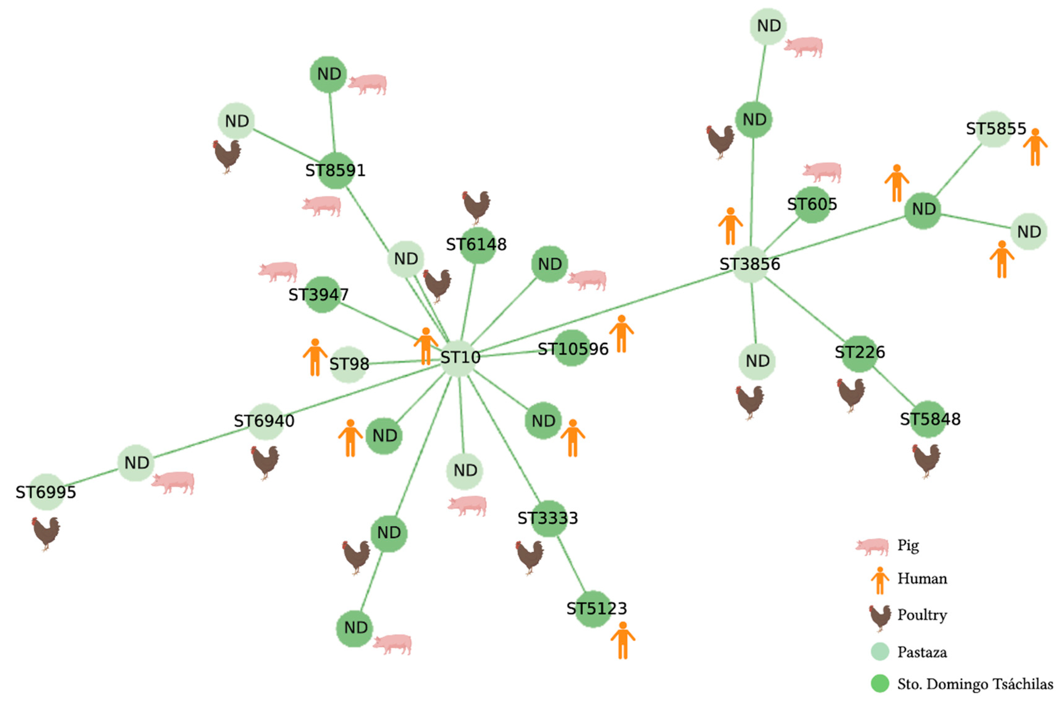 Antibiotics 12 00856 g003 Antibiotics 12 00856 g003