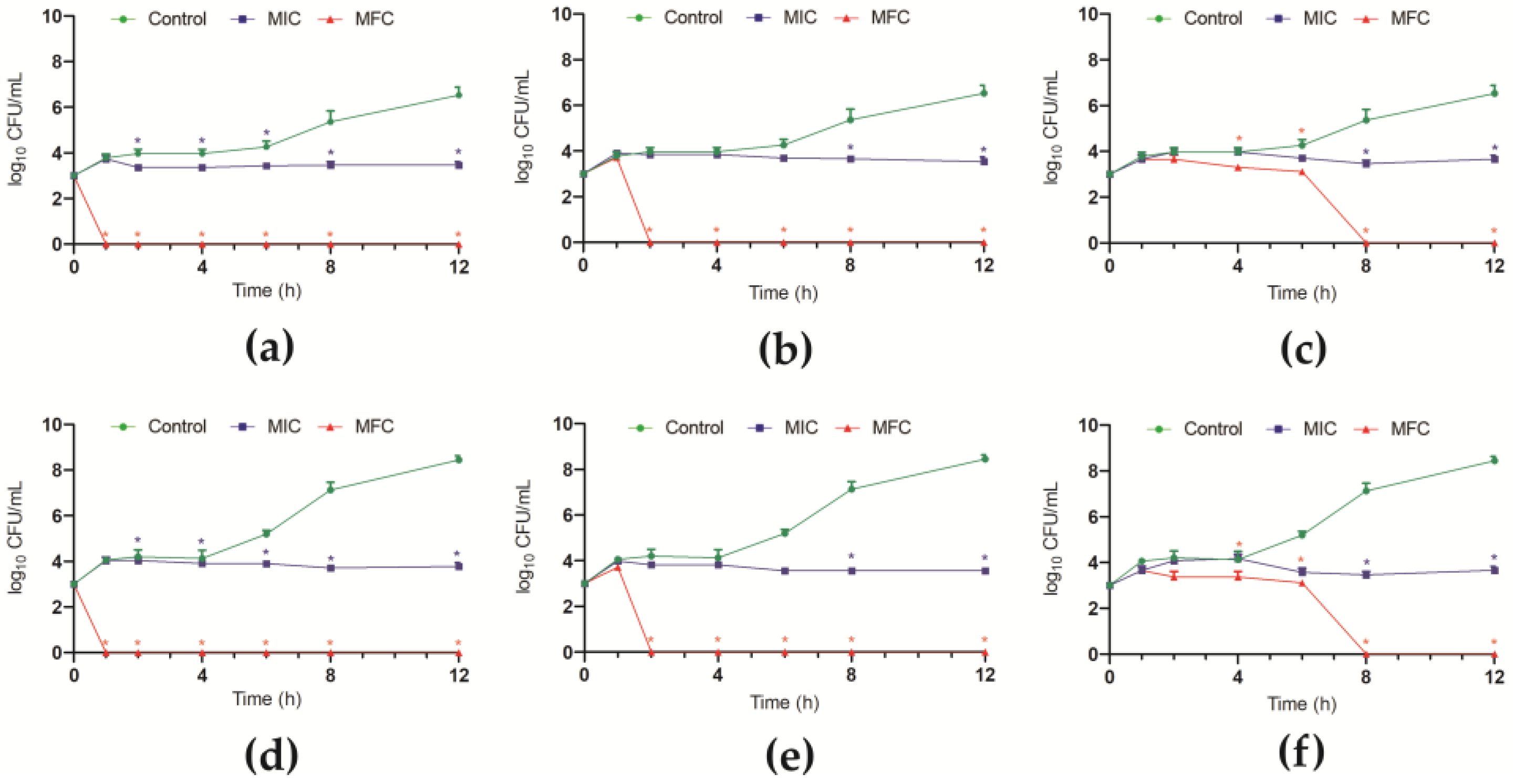 Antibiotics 12 00861 g001 Antibiotics 12 00861 g001