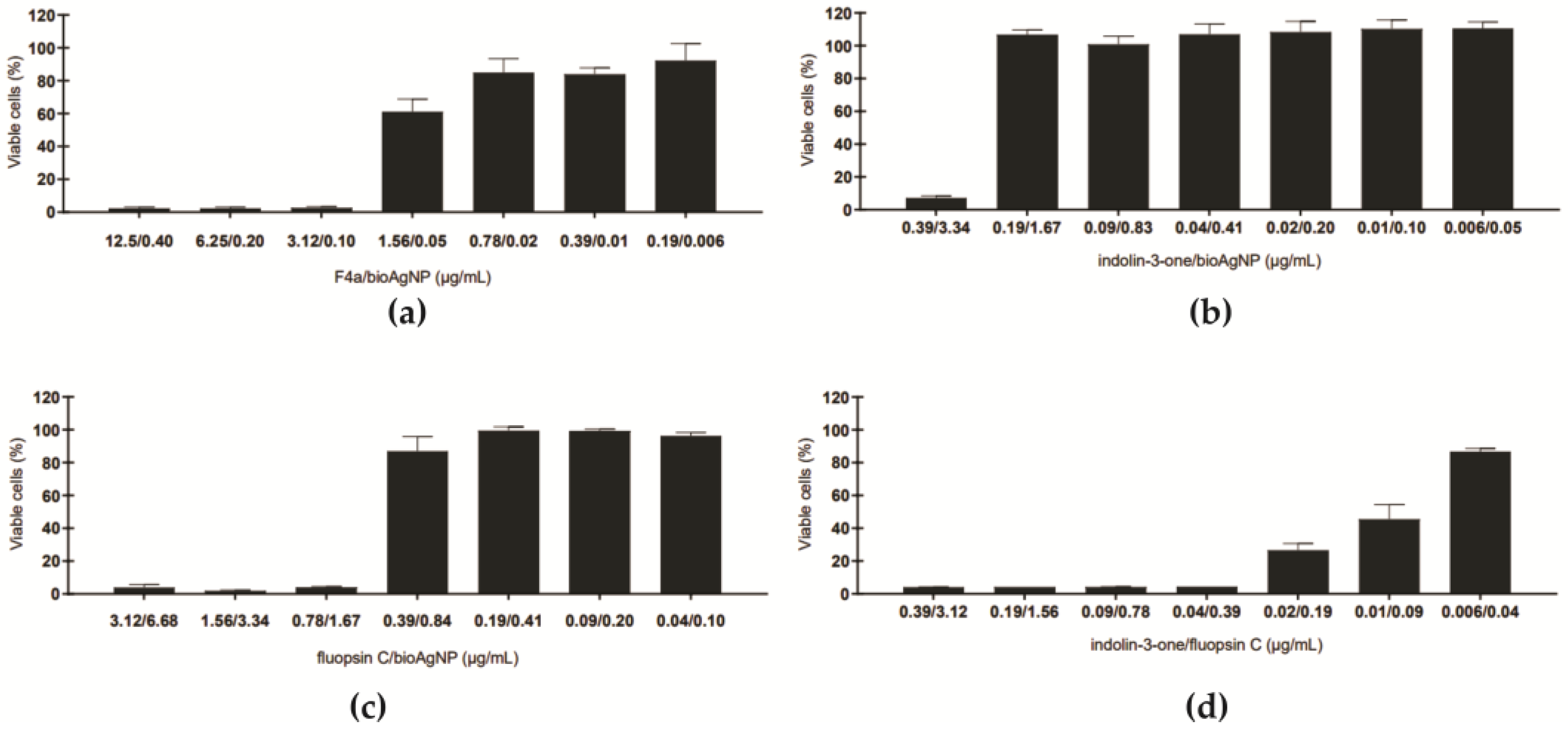 Antibiotics 12 00861 g007 Antibiotics 12 00861 g007