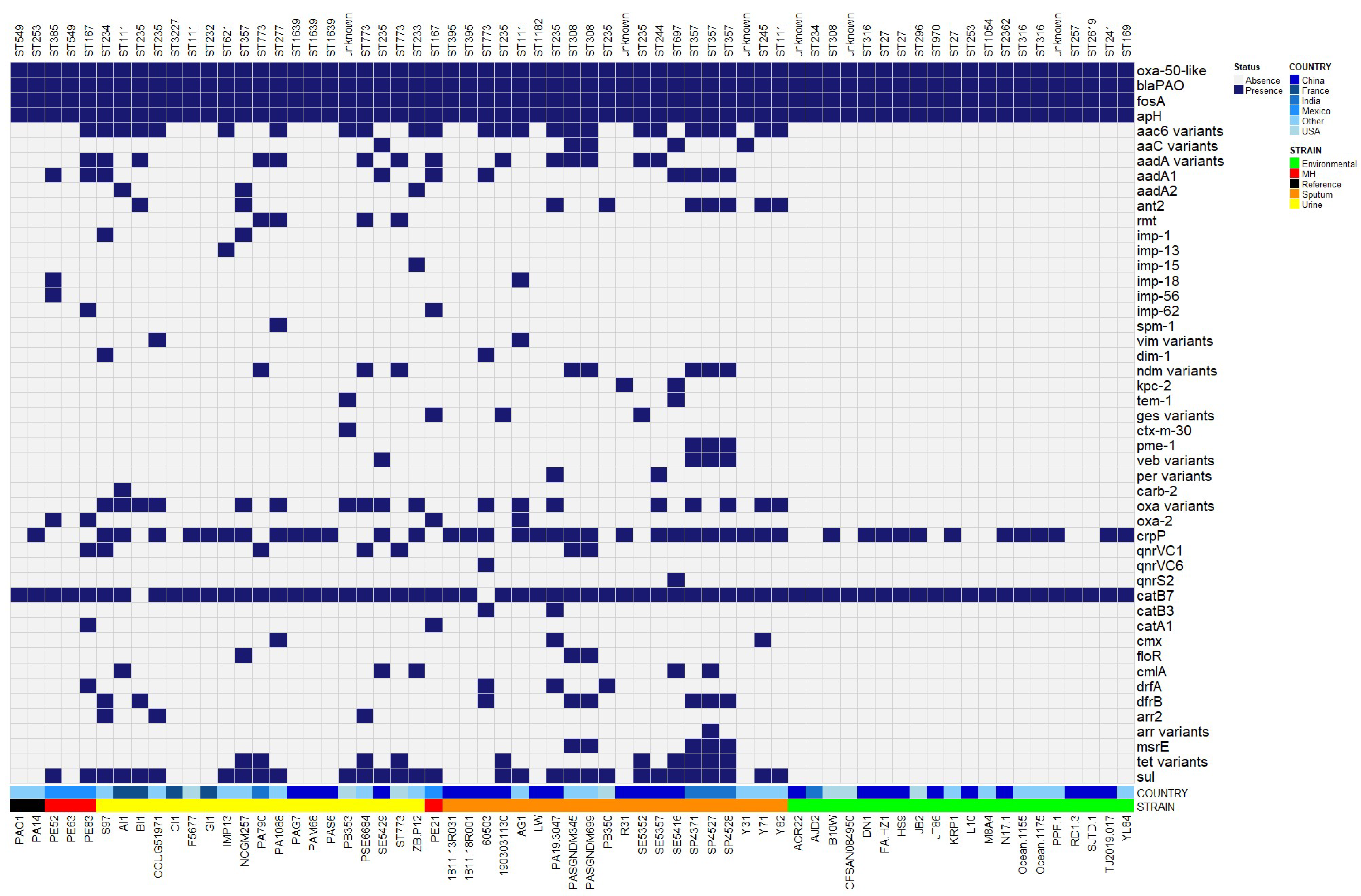 Antibiotics 12 00866 g003 Antibiotics 12 00866 g003