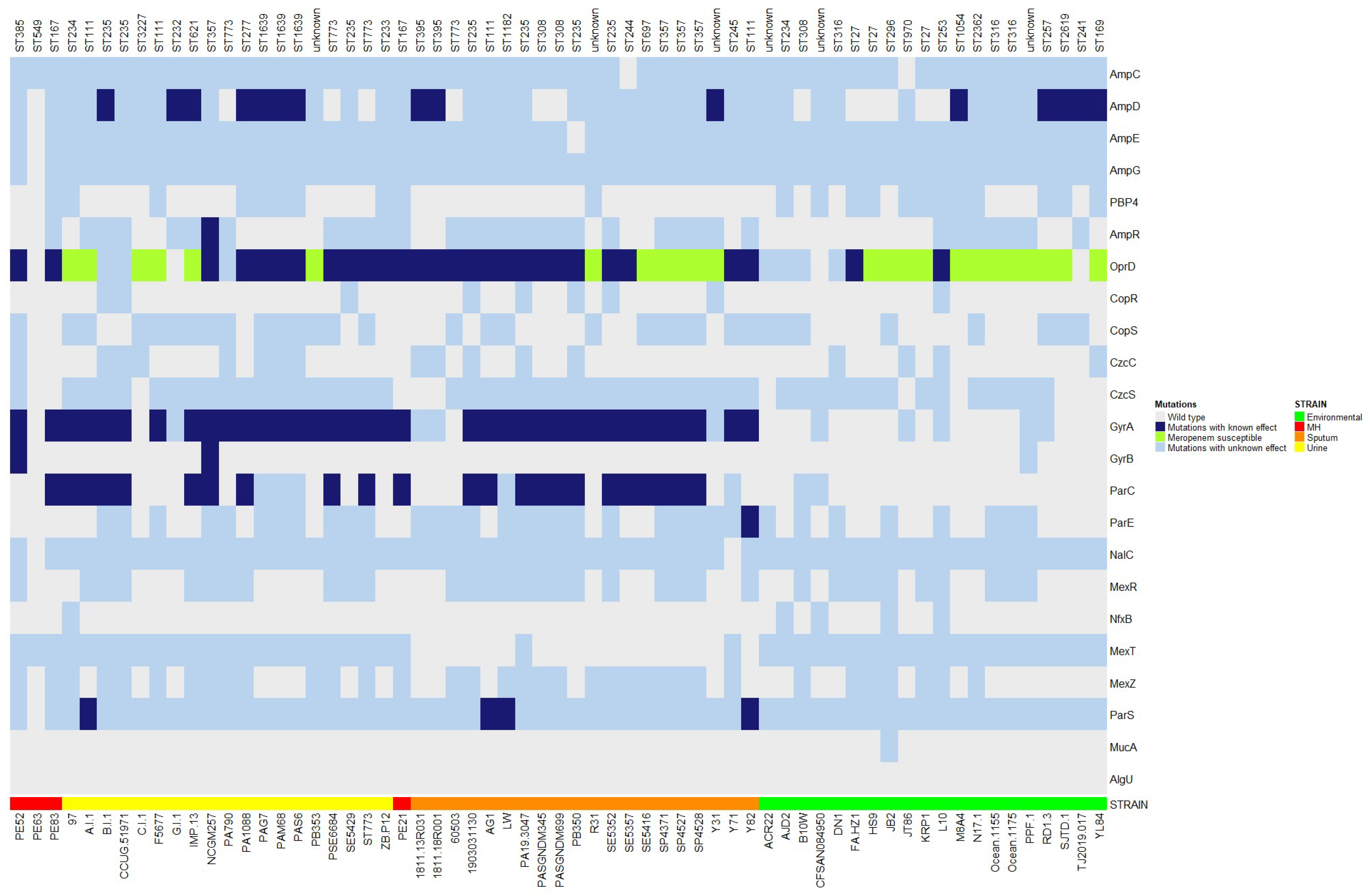 Antibiotics 12 00866 g004 Antibiotics 12 00866 g004