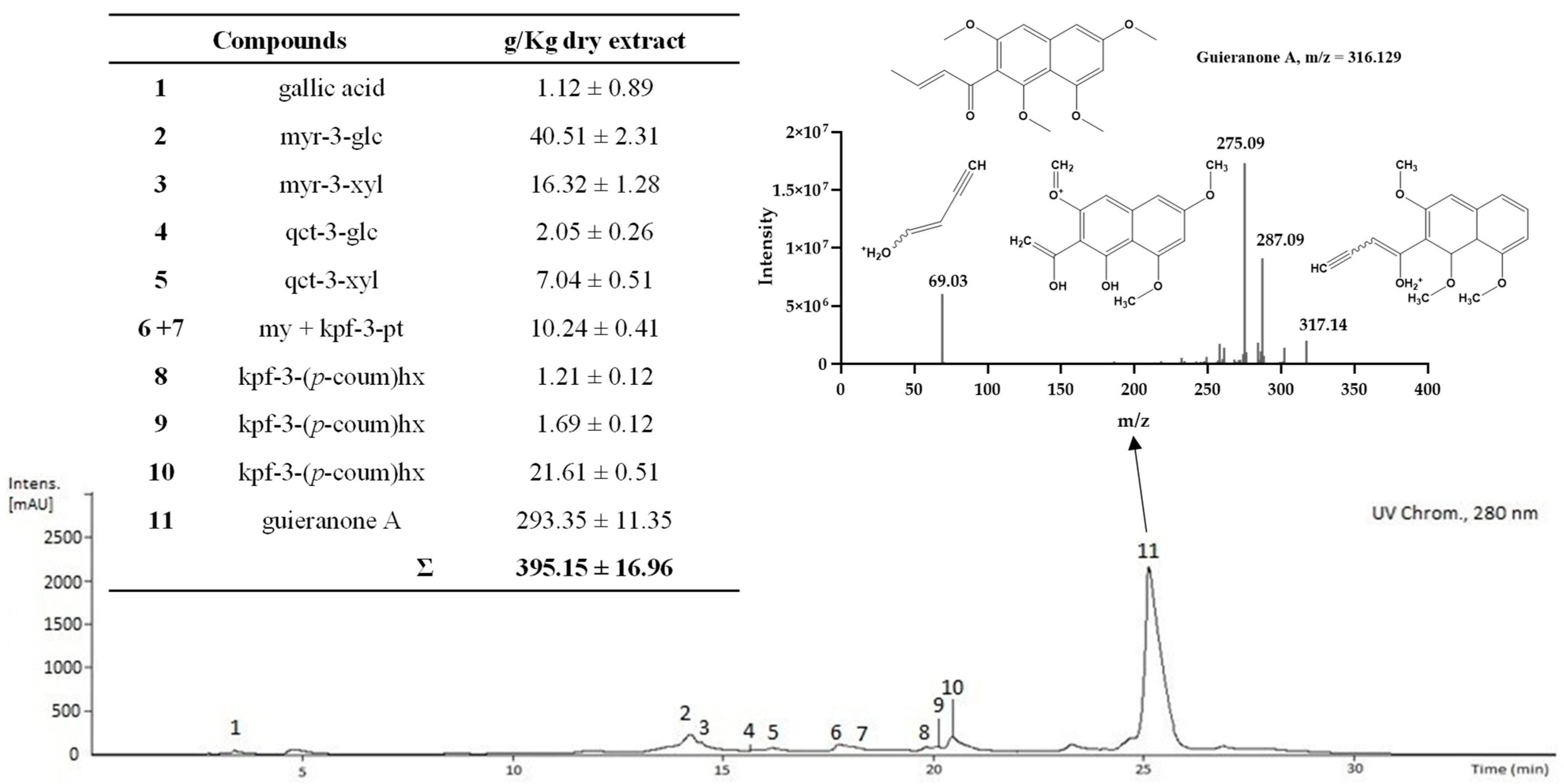 Antibiotics 12 00869 g002 Antibiotics 12 00869 g002