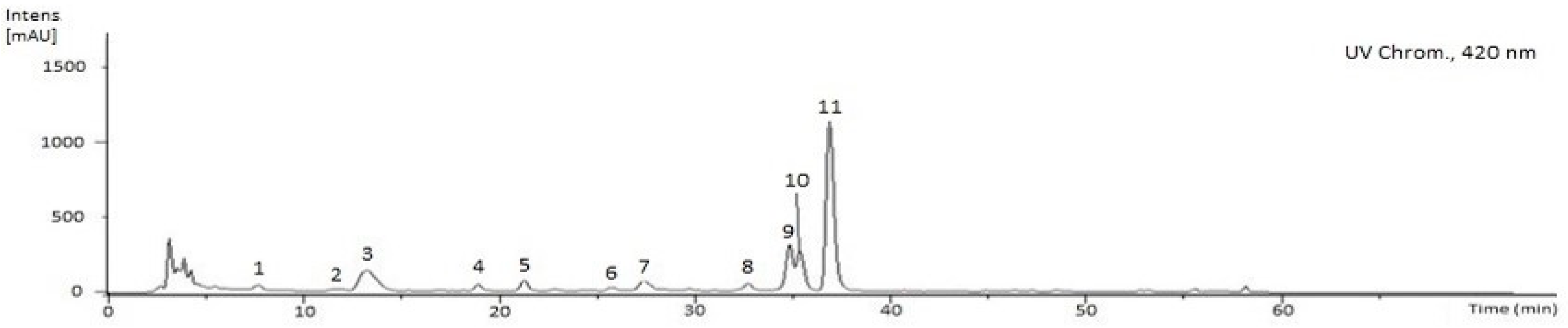 Antibiotics 12 00869 g003 Antibiotics 12 00869 g003