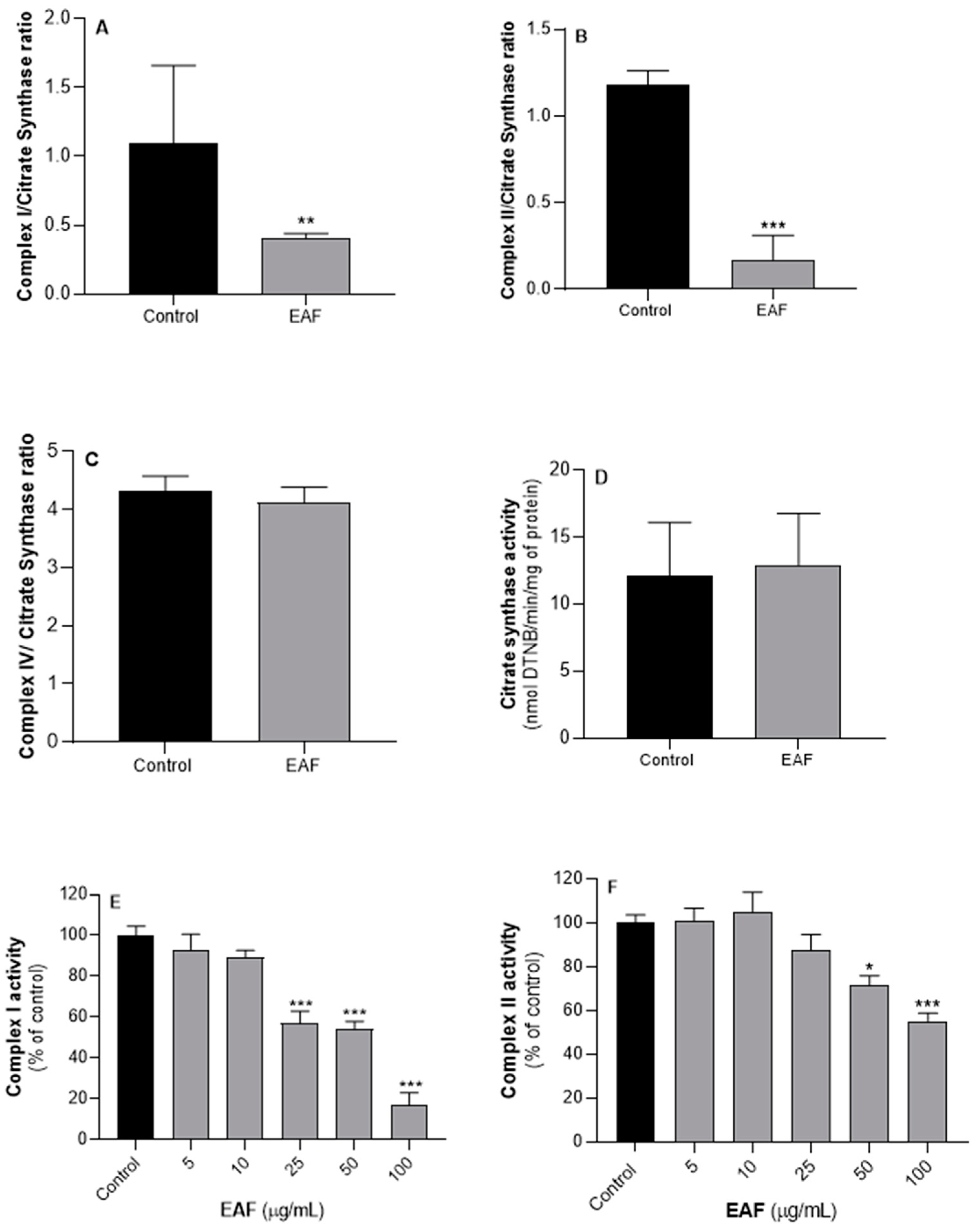 Antibiotics 12 00869 g005 Antibiotics 12 00869 g005