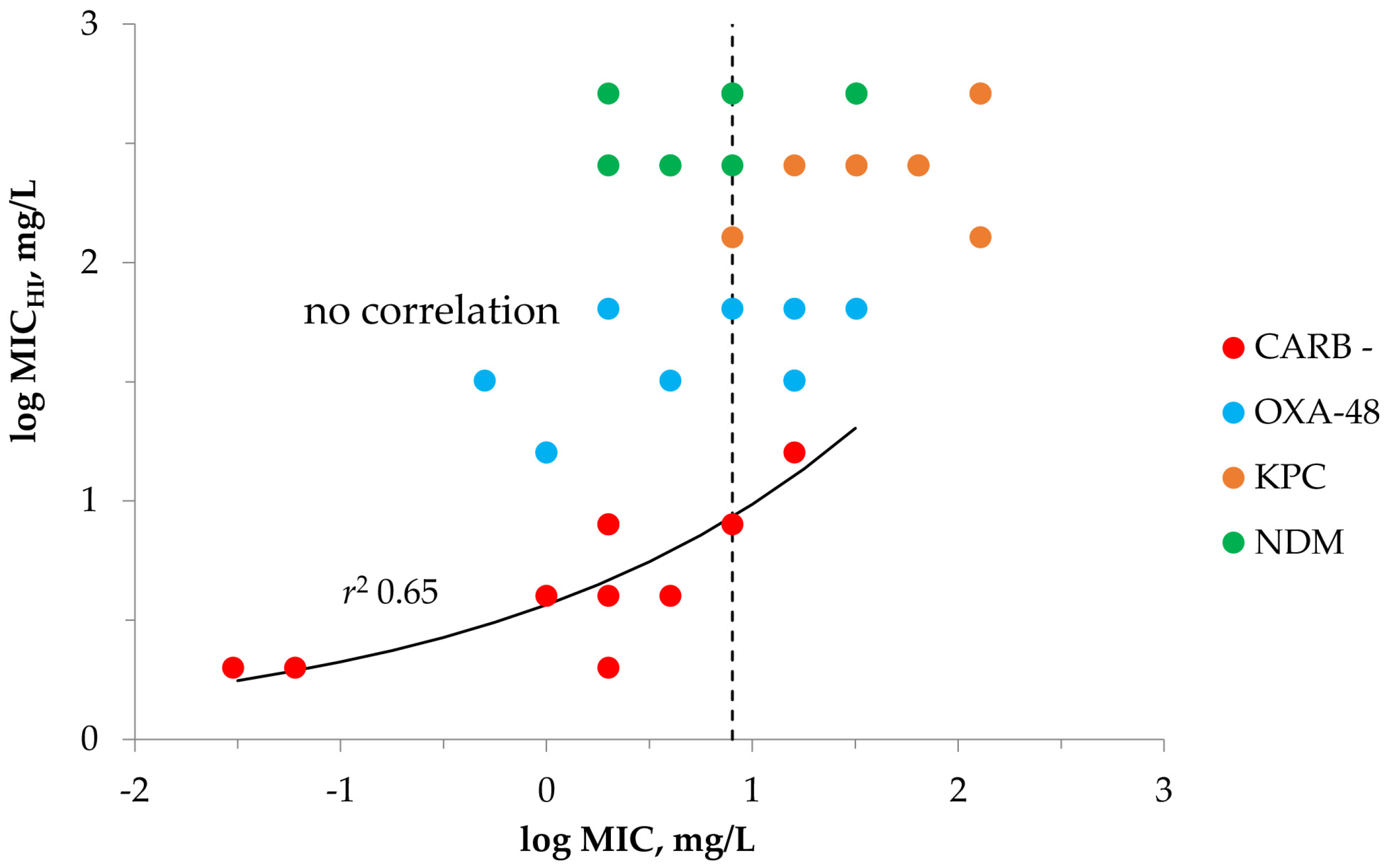 Antibiotics 12 00872 g001 Antibiotics 12 00872 g001