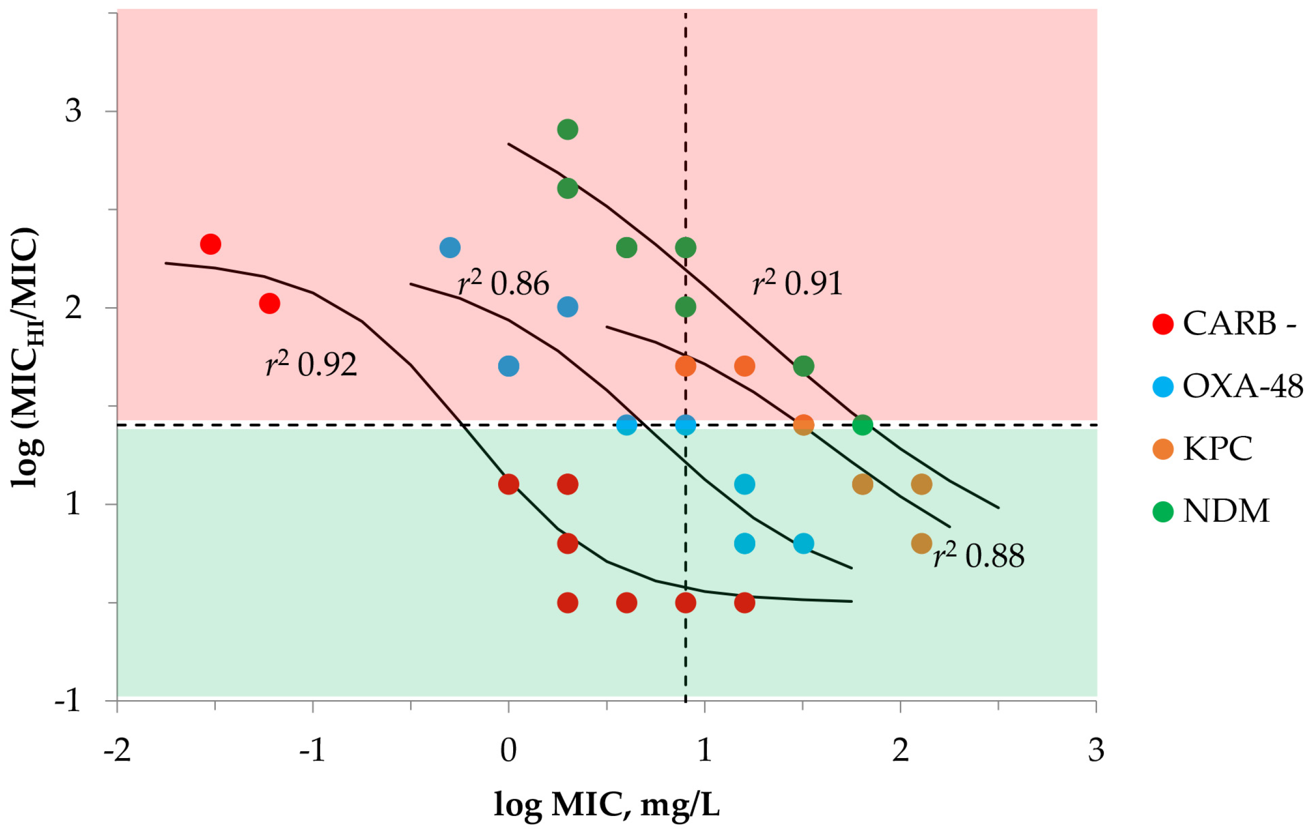 Antibiotics 12 00872 g002 Antibiotics 12 00872 g002