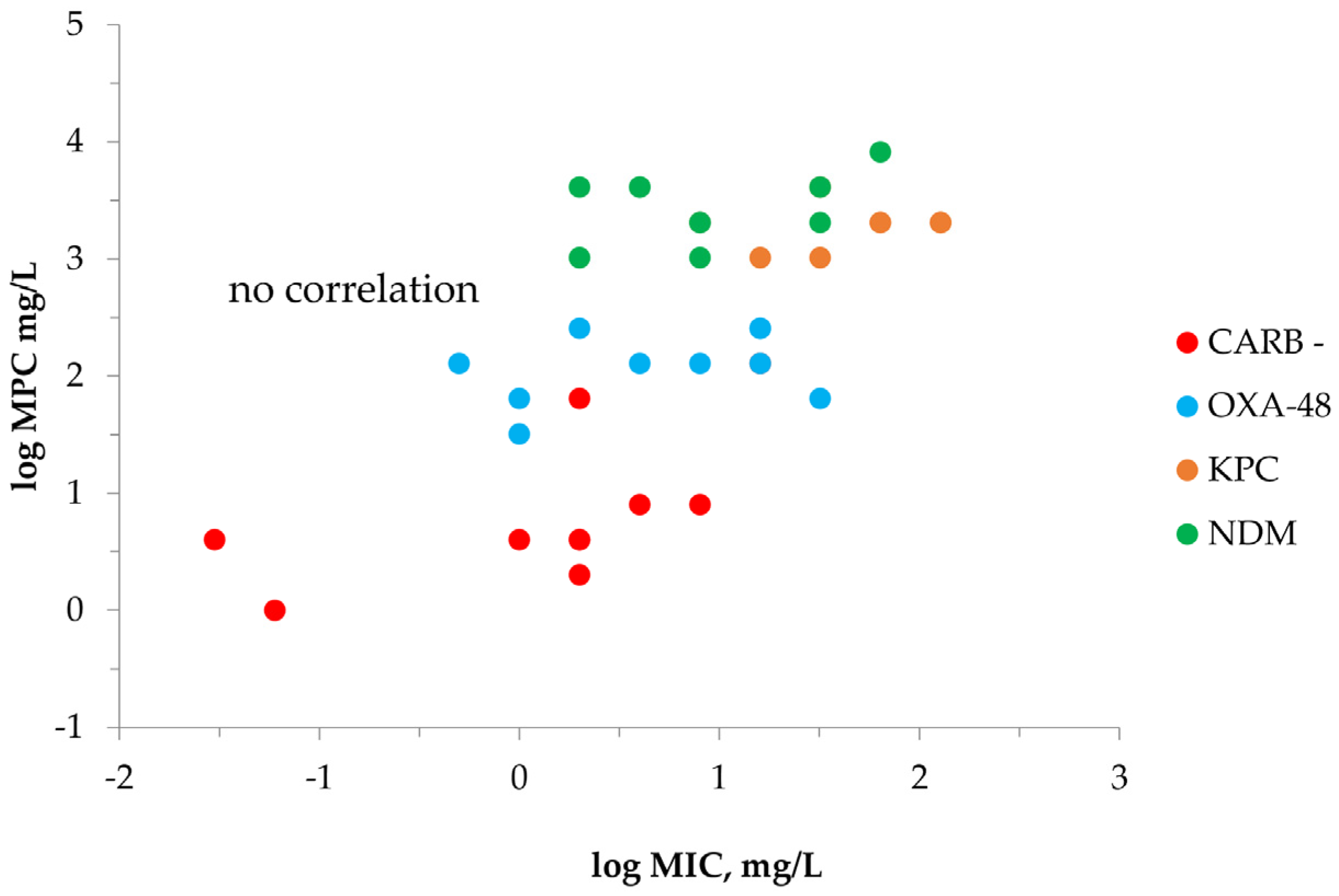 Antibiotics 12 00872 g003 Antibiotics 12 00872 g003