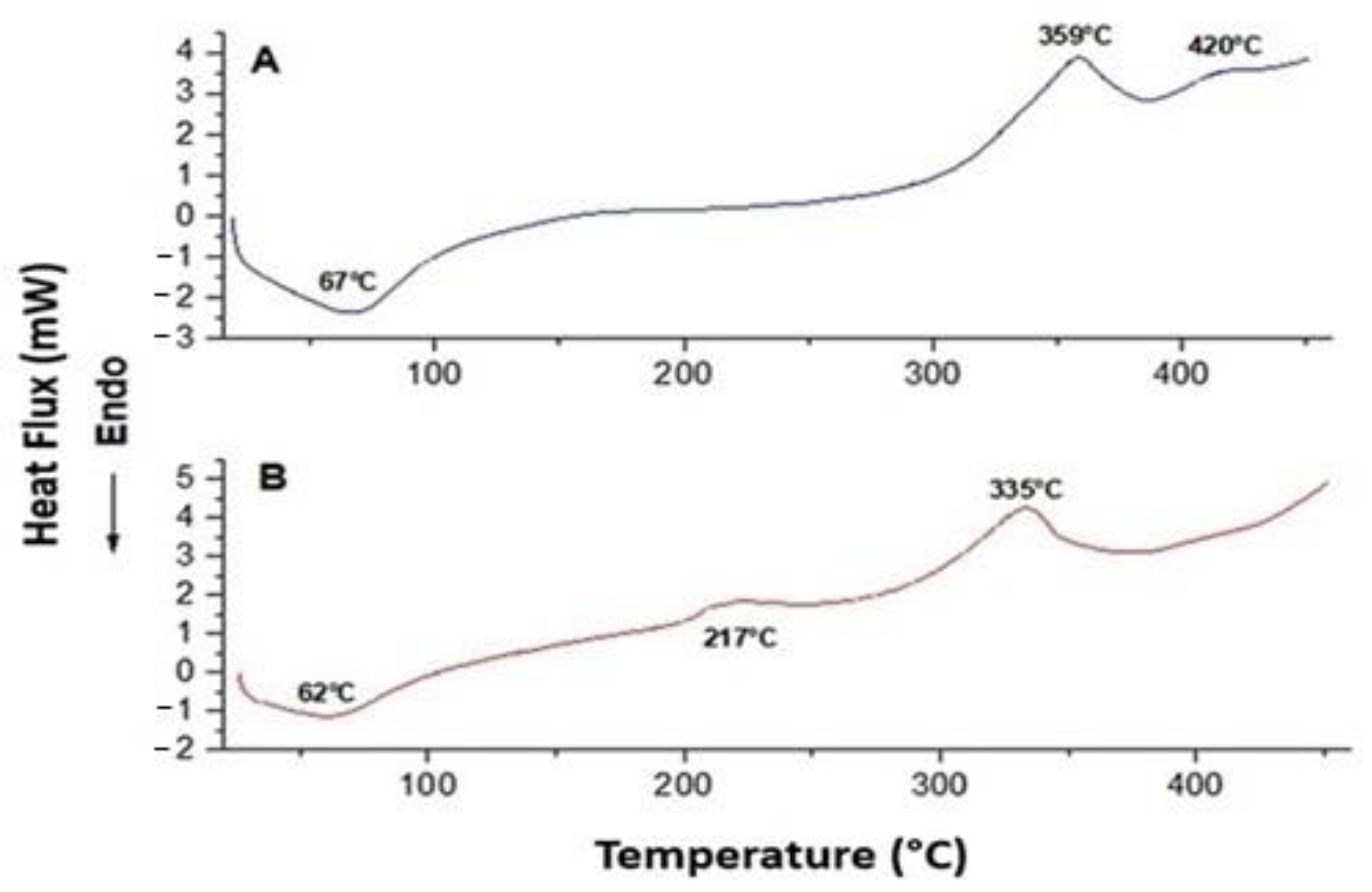 Antibiotics 12 00873 g004 Antibiotics 12 00873 g004