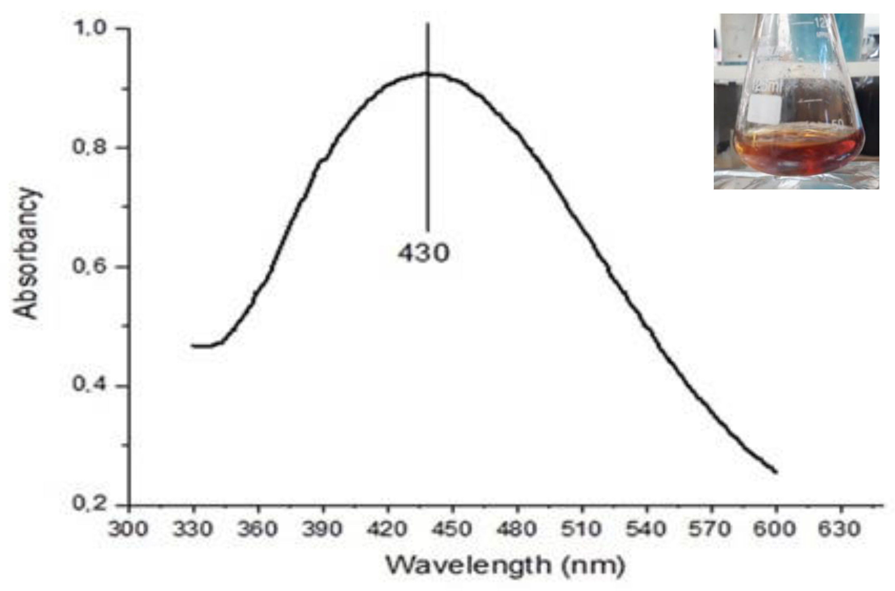 Antibiotics 12 00873 g005 Antibiotics 12 00873 g005