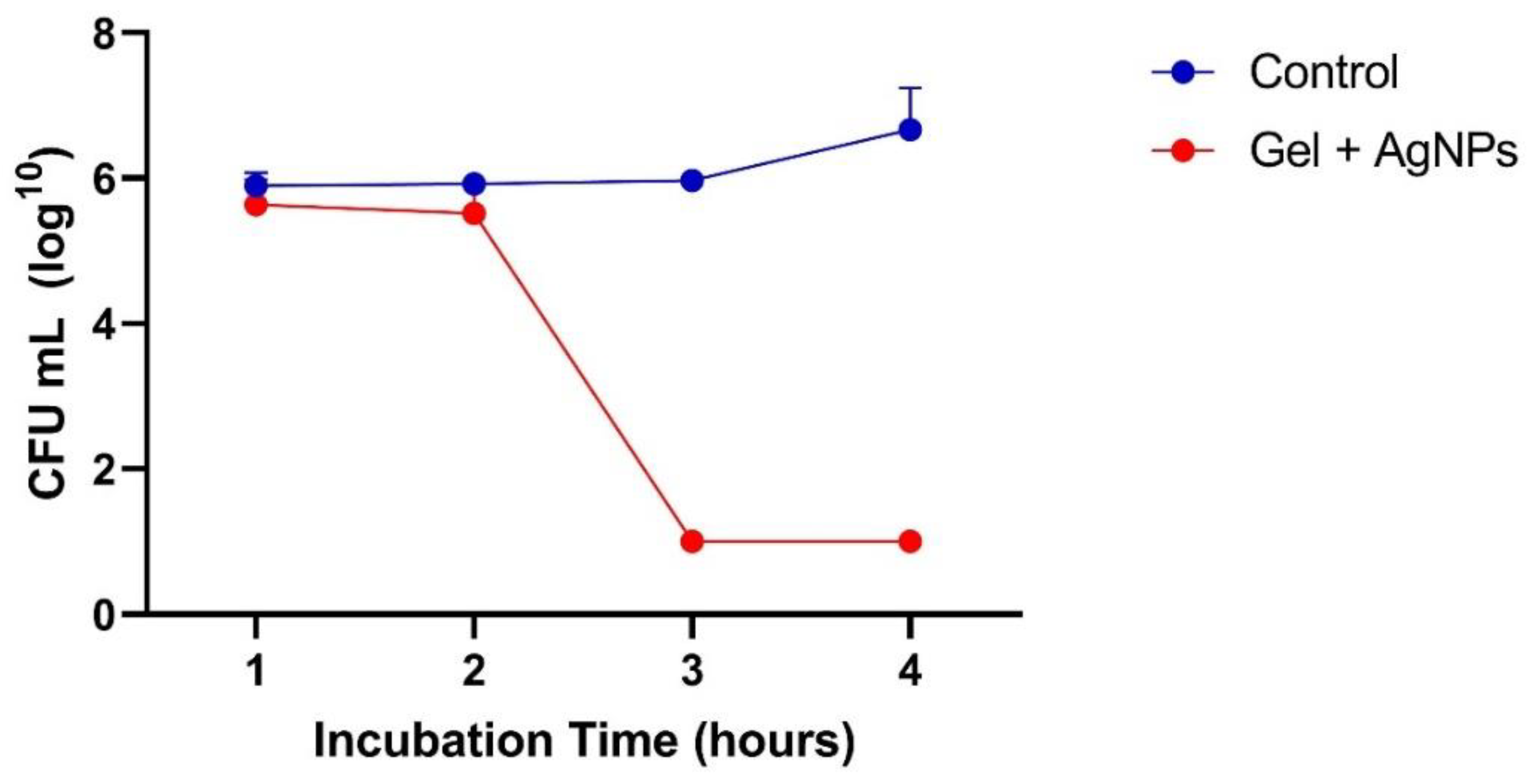 Antibiotics 12 00873 g007 Antibiotics 12 00873 g007