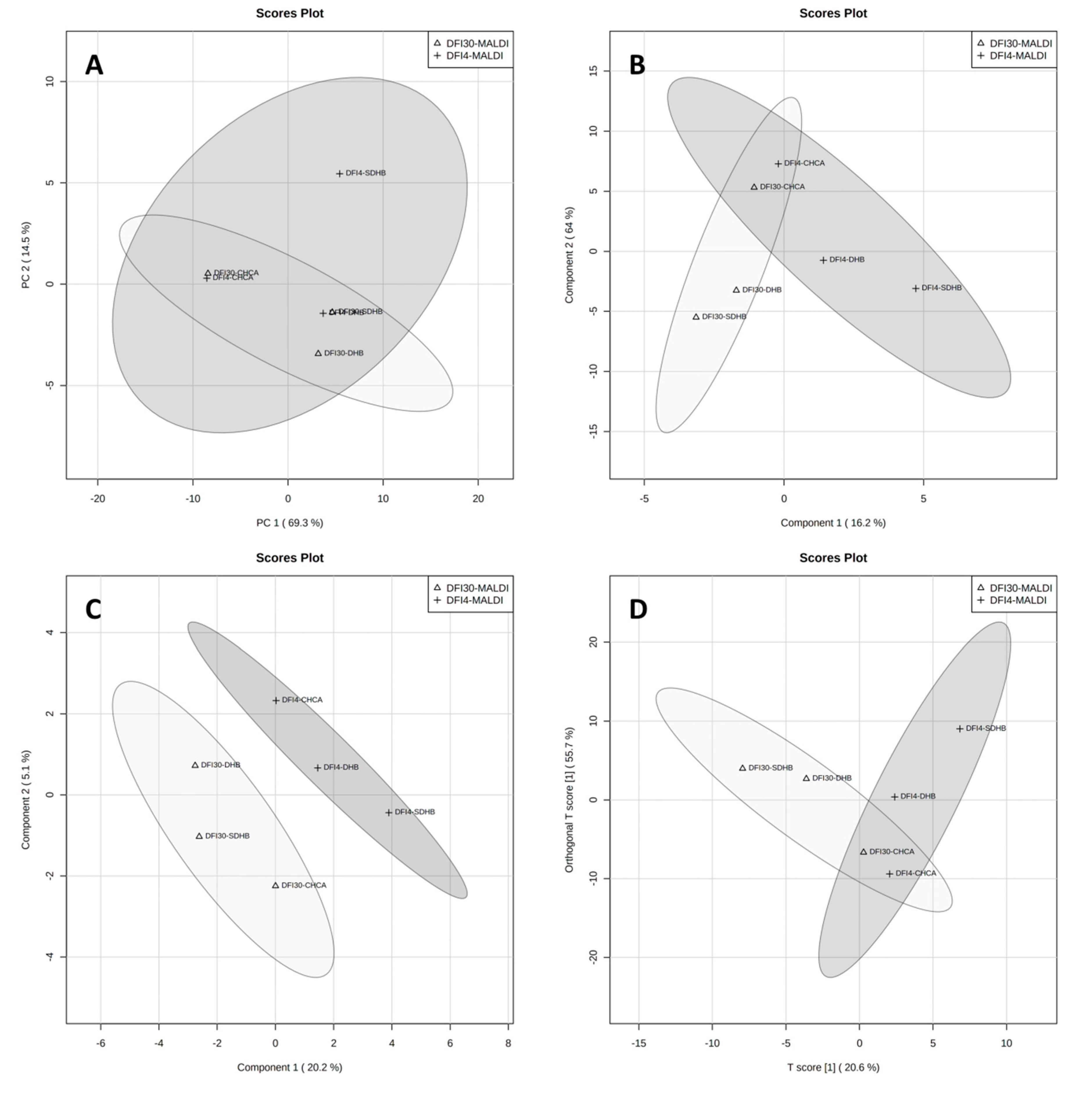 Antibiotics 12 00874 g002 Antibiotics 12 00874 g002
