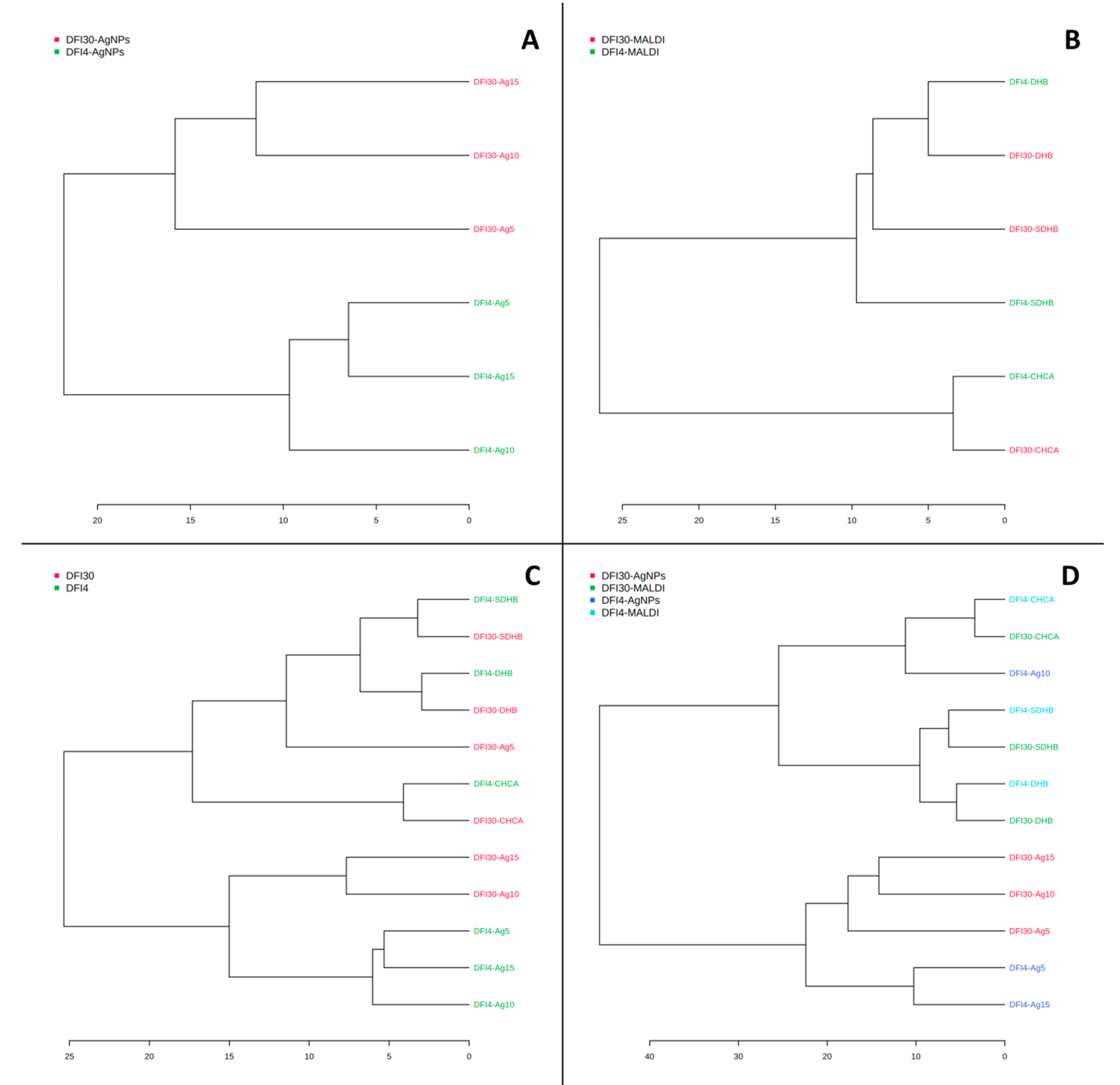 Antibiotics 12 00874 g003 Antibiotics 12 00874 g003
