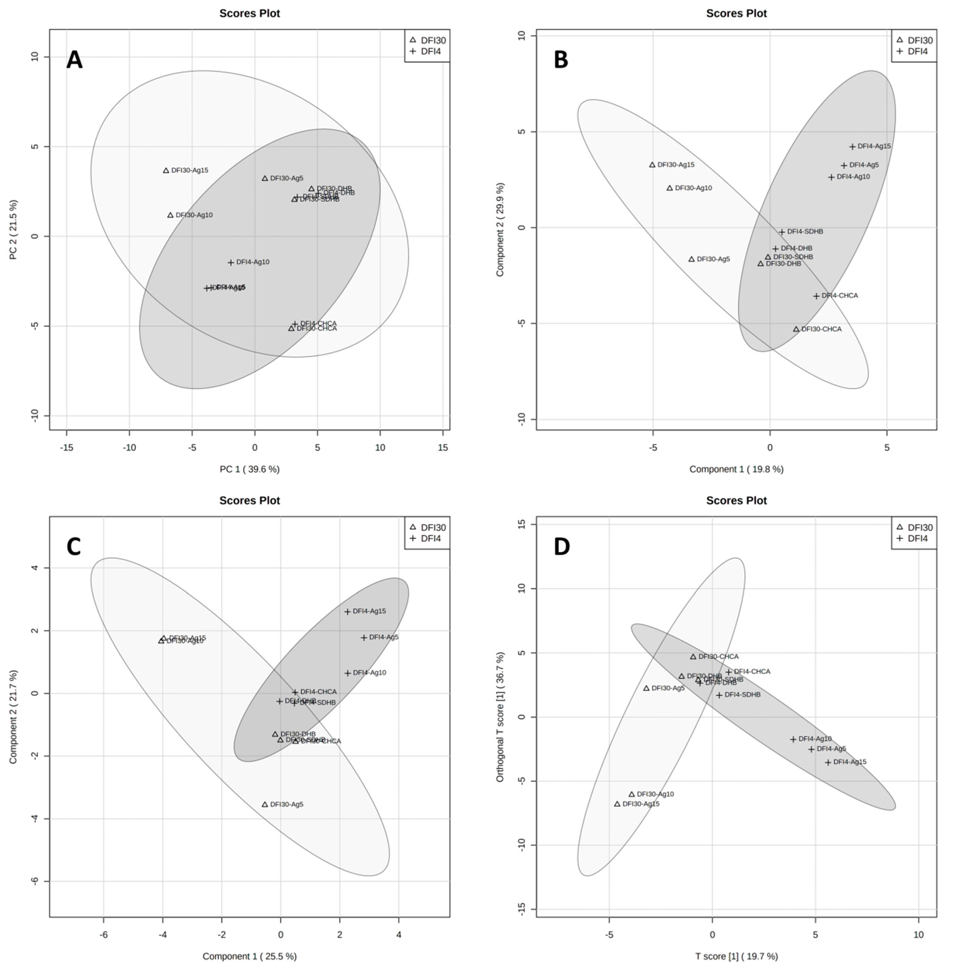 Antibiotics 12 00874 g004 Antibiotics 12 00874 g004