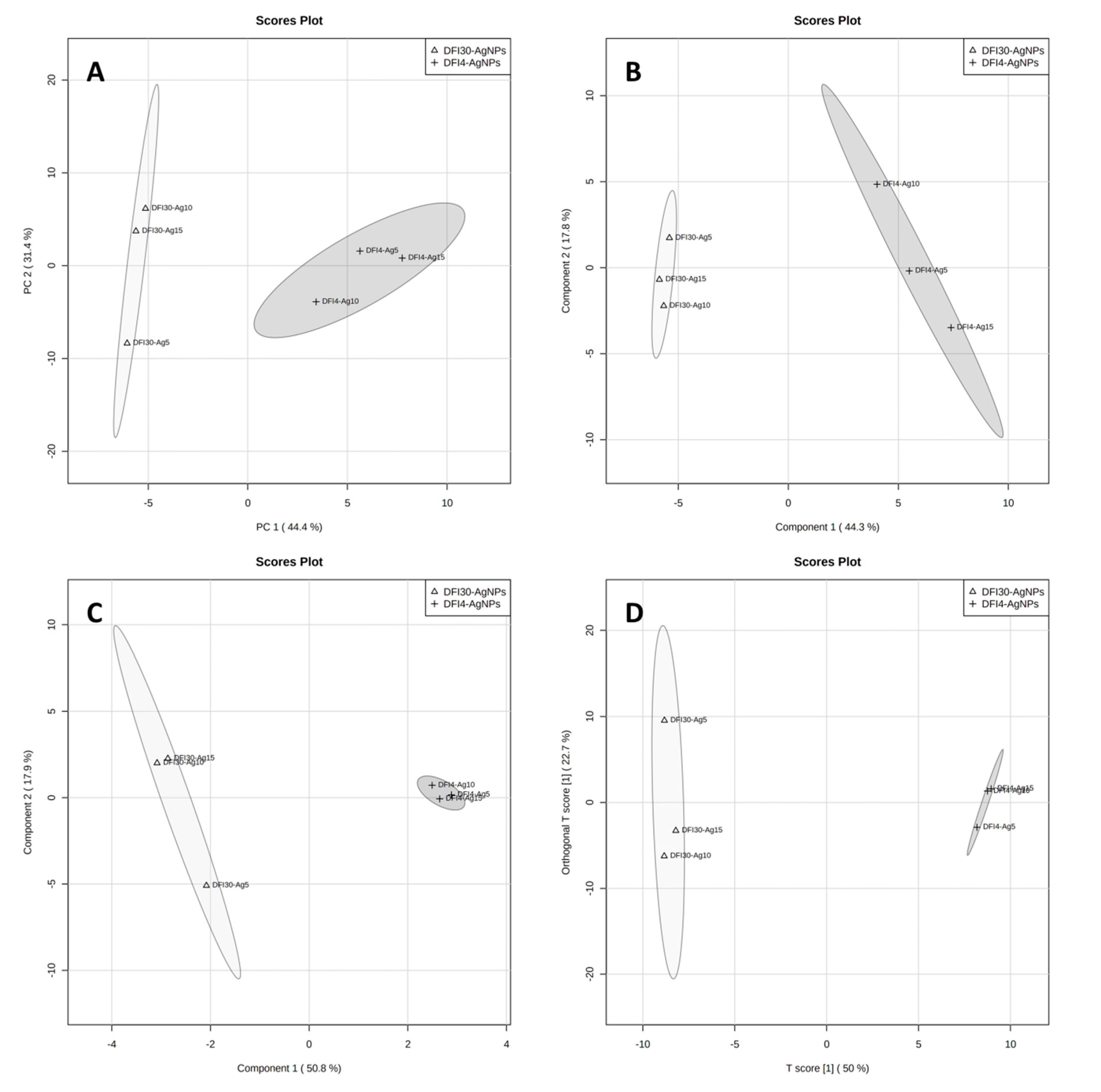 Antibiotics 12 00874 g006 Antibiotics 12 00874 g006