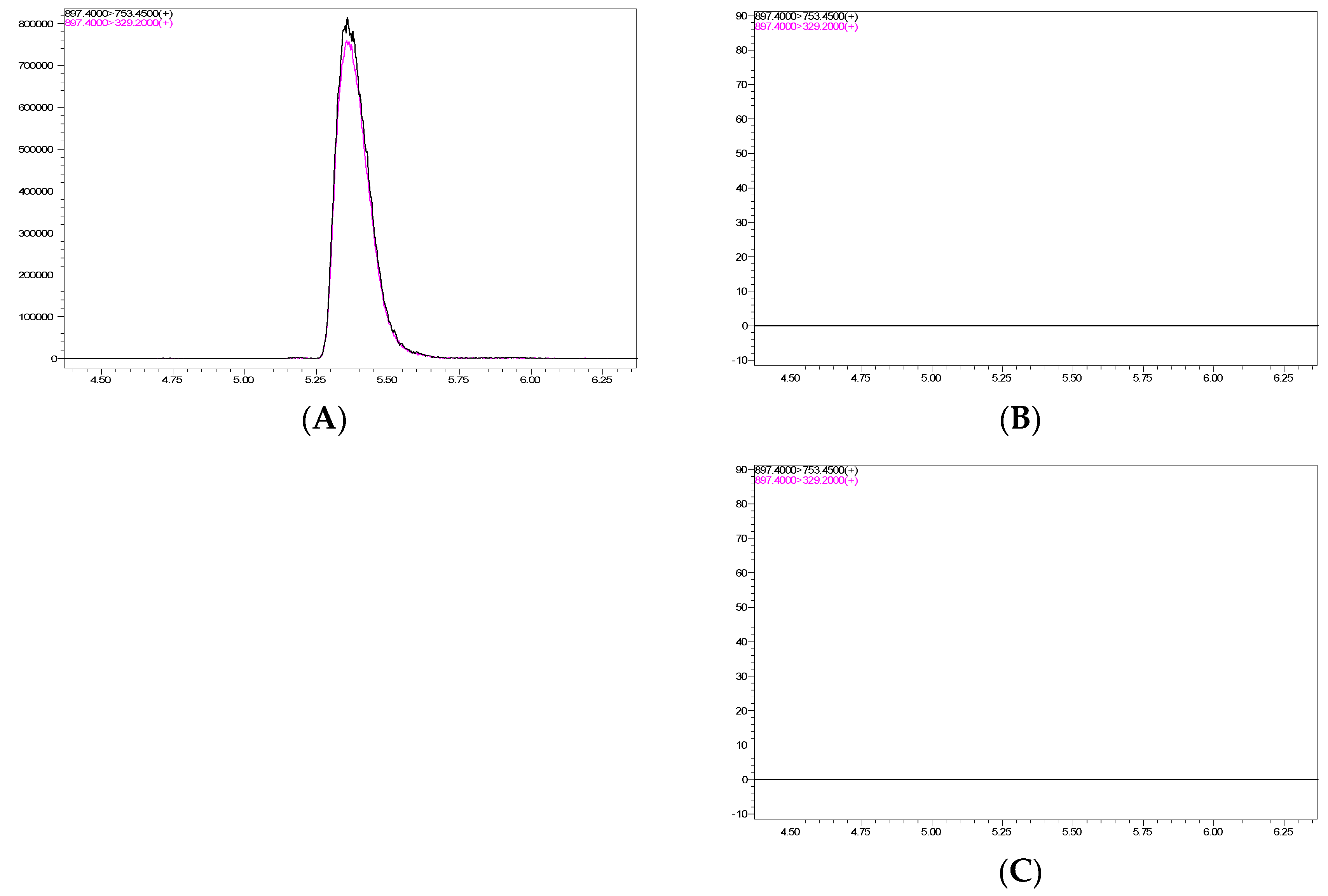 Antibiotics 12 00876 g003 Antibiotics 12 00876 g003