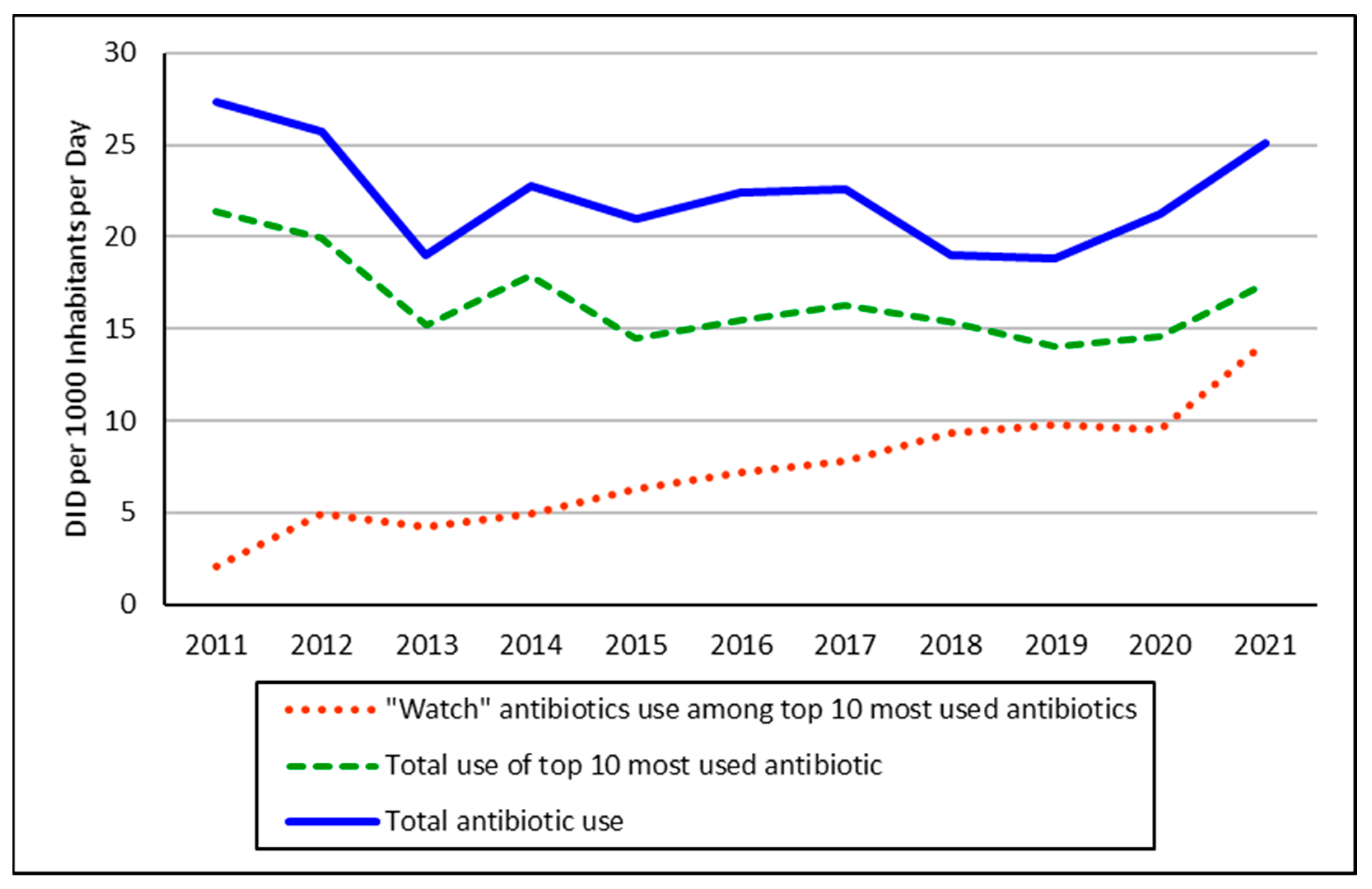 Antibiotics 12 00882 g001