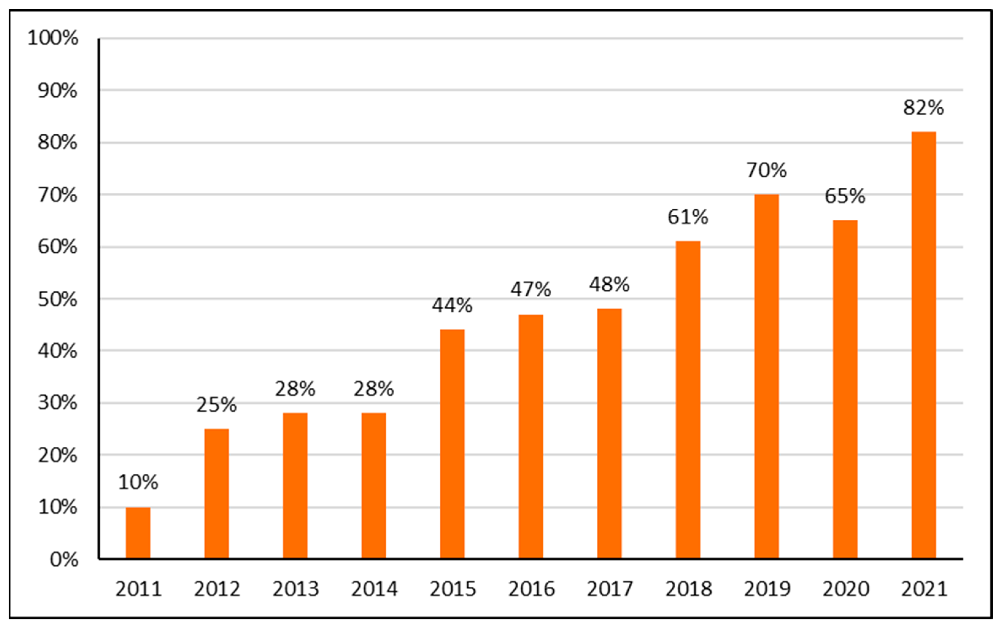 Antibiotics 12 00882 g002