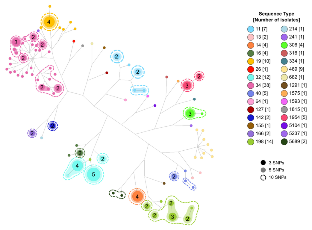 Antibiotics 12 00883 g003 Antibiotics 12 00883 g003