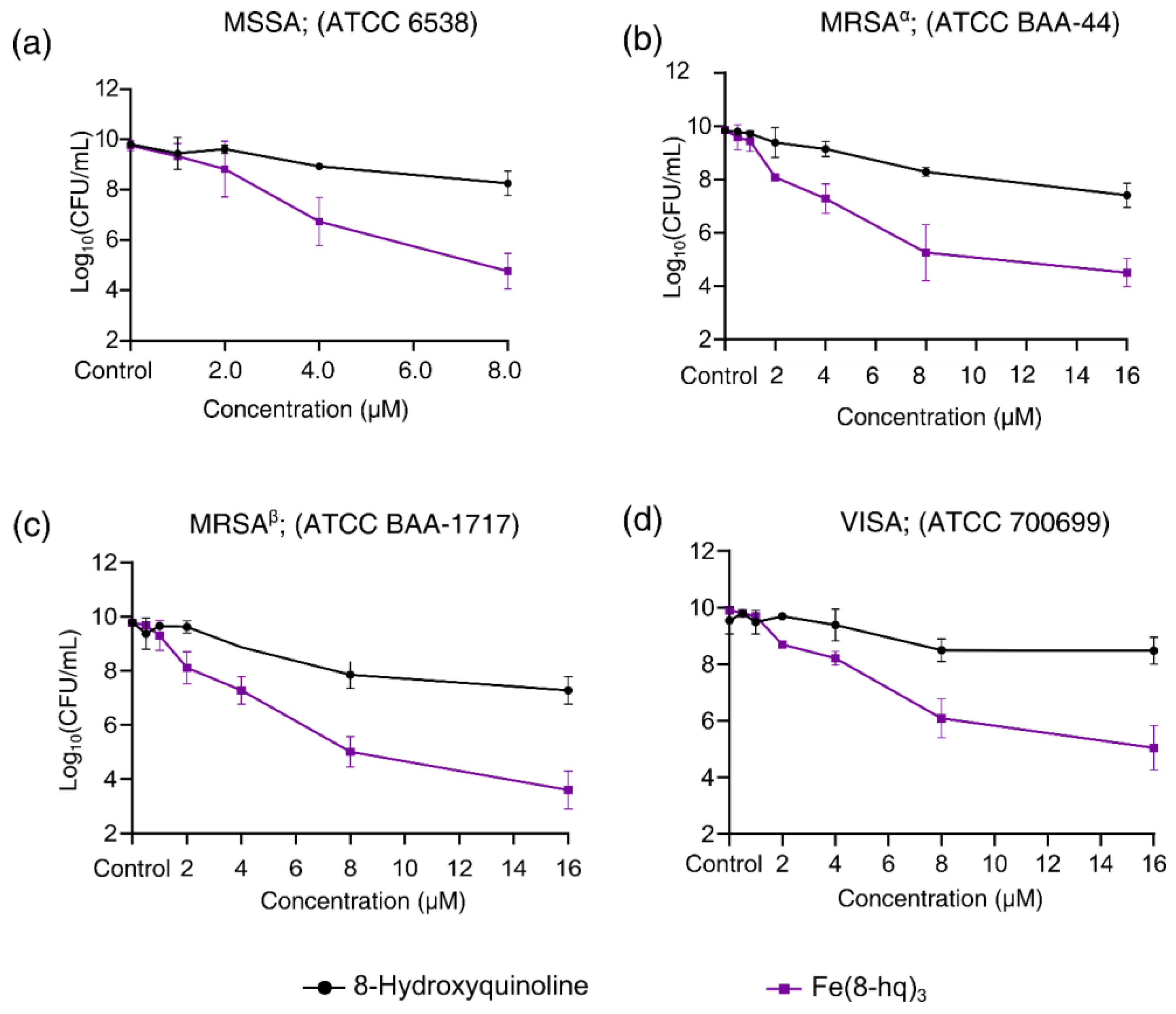 Antibiotics 12 00886 g002 Antibiotics 12 00886 g002