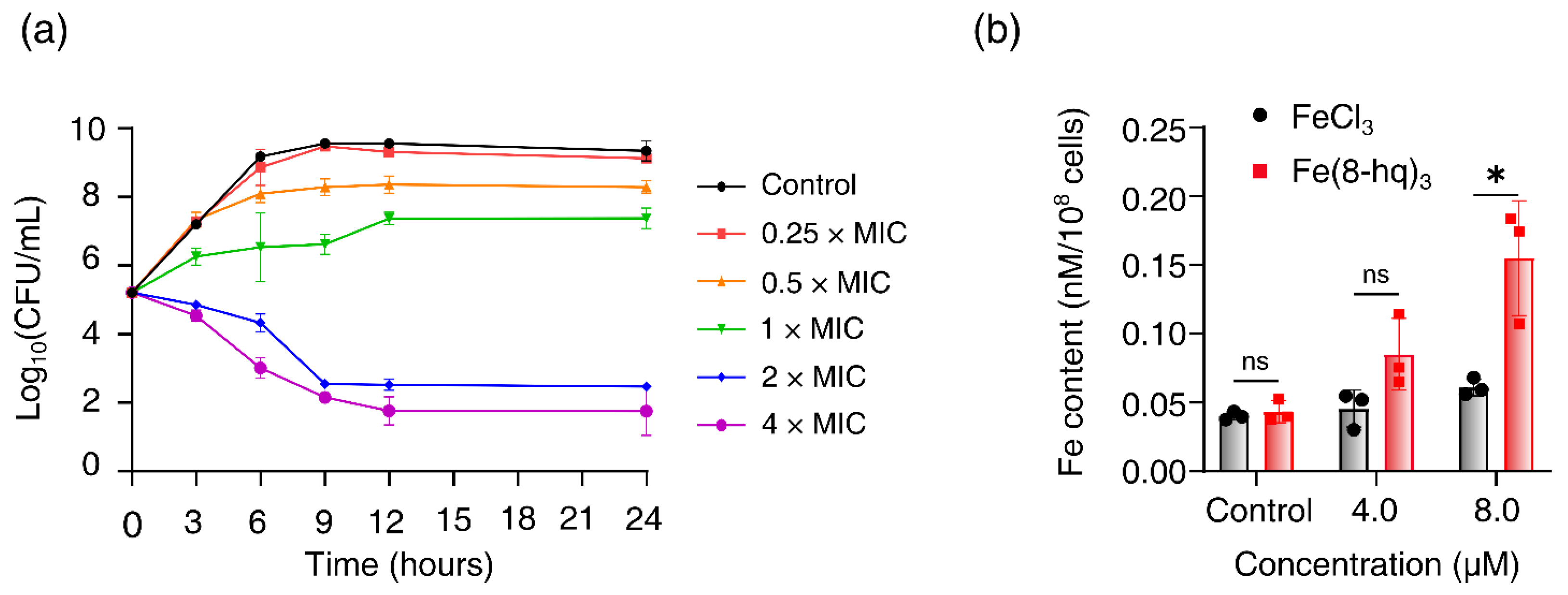 Antibiotics 12 00886 g003 Antibiotics 12 00886 g003