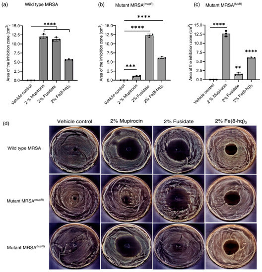 Antibiotics Free FullText Harnessing the Dual Antimicrobial