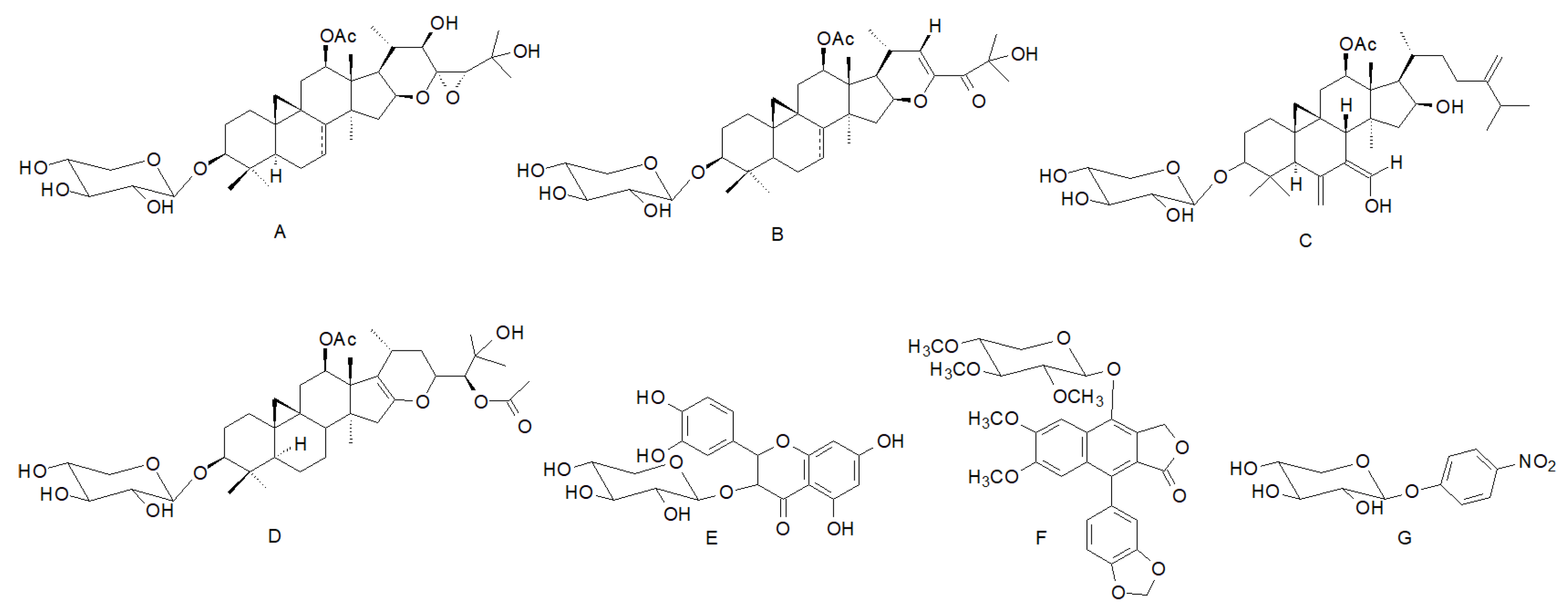 Antibiotics 12 00888 g001 Antibiotics 12 00888 g001