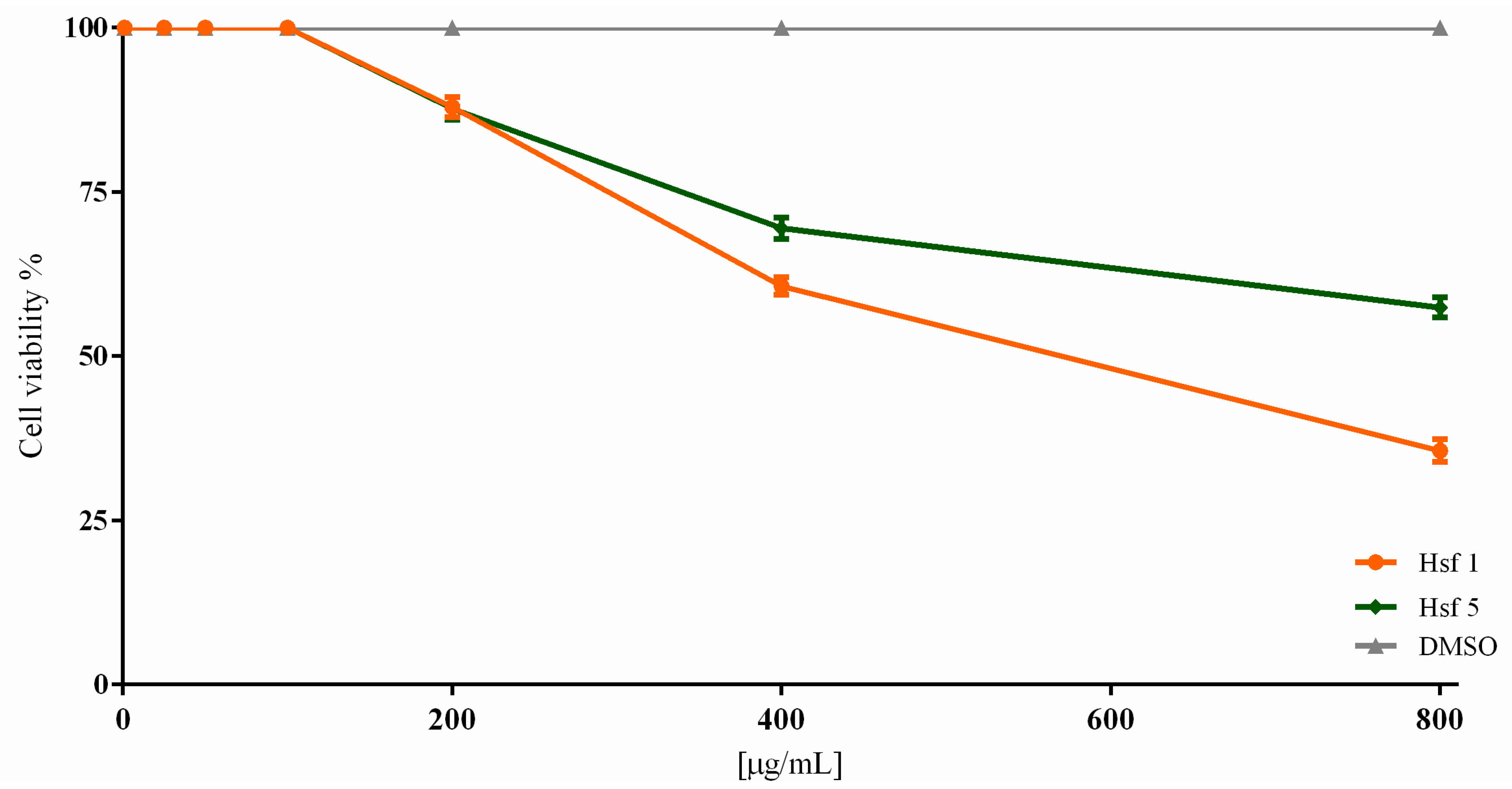 Antibiotics 12 00889 g003 Antibiotics 12 00889 g003