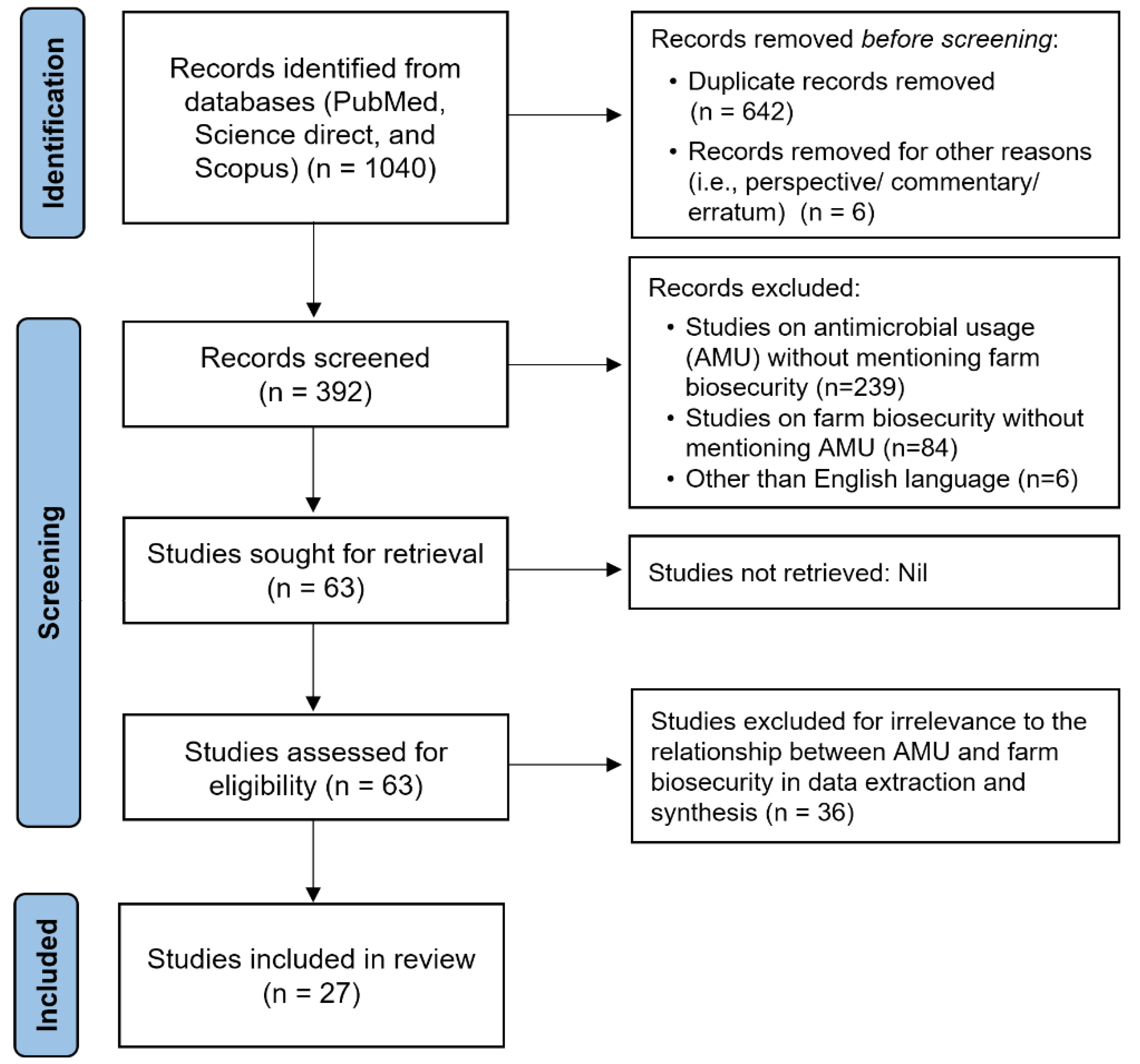 Antibiotics 12 00893 g001 Antibiotics 12 00893 g001
