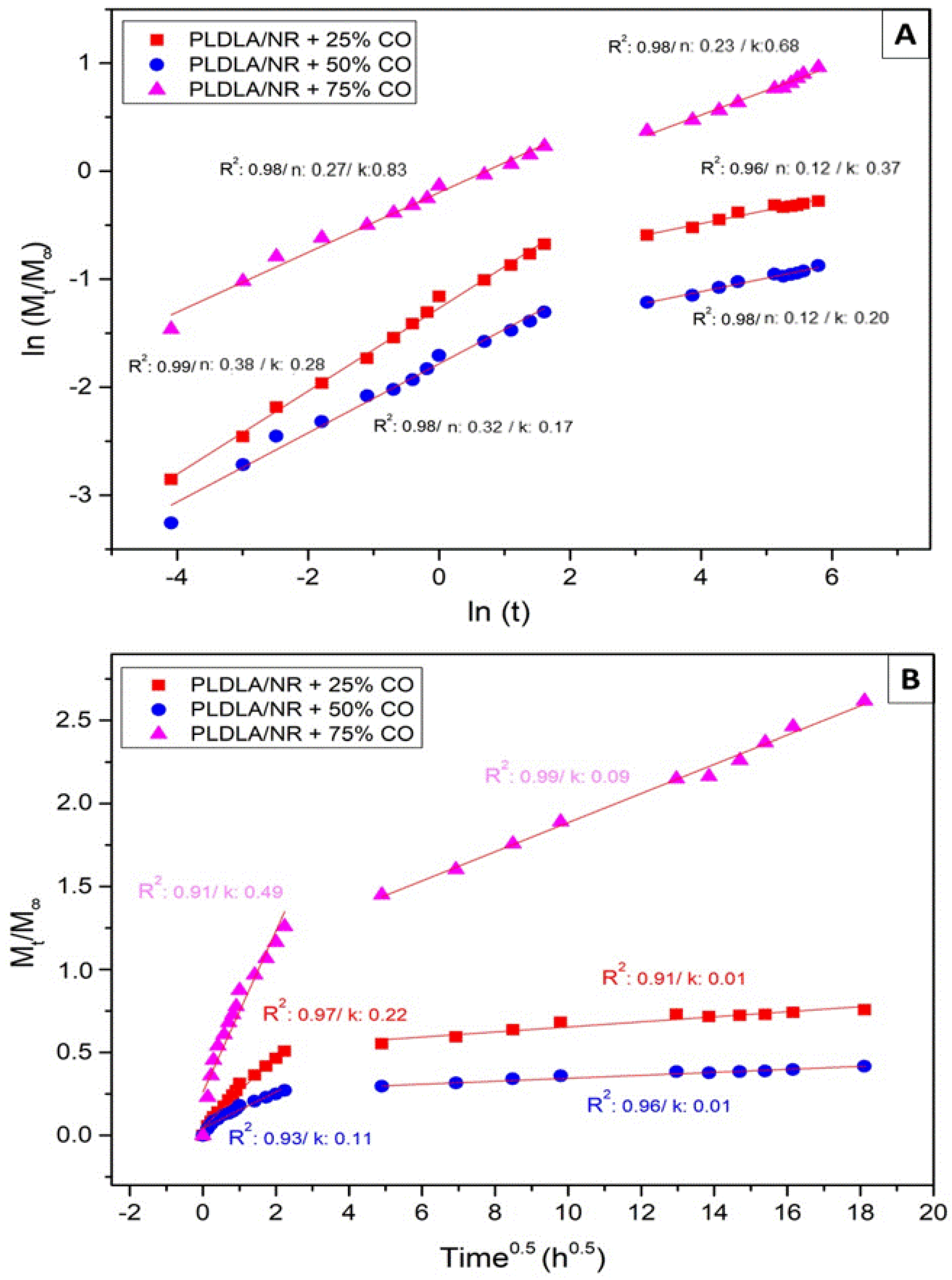 Antibiotics 12 00898 g007 Antibiotics 12 00898 g007