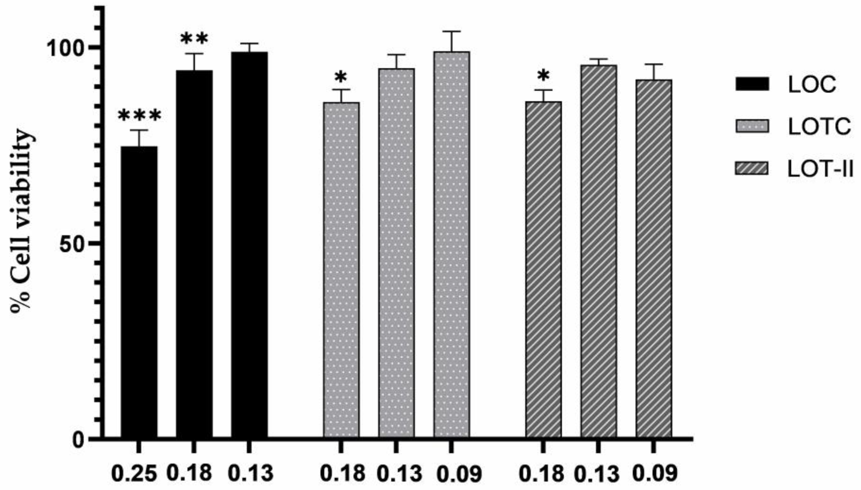 Antibiotics 12 00899 g001