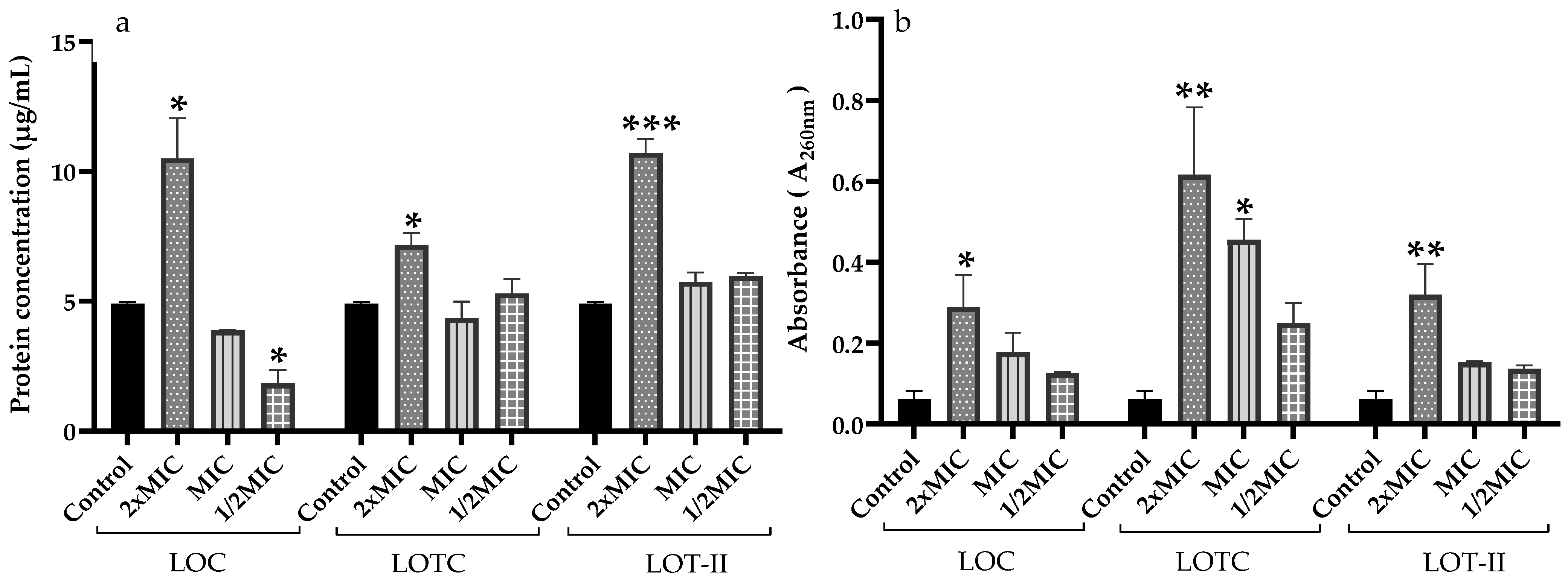 Antibiotics 12 00899 g003