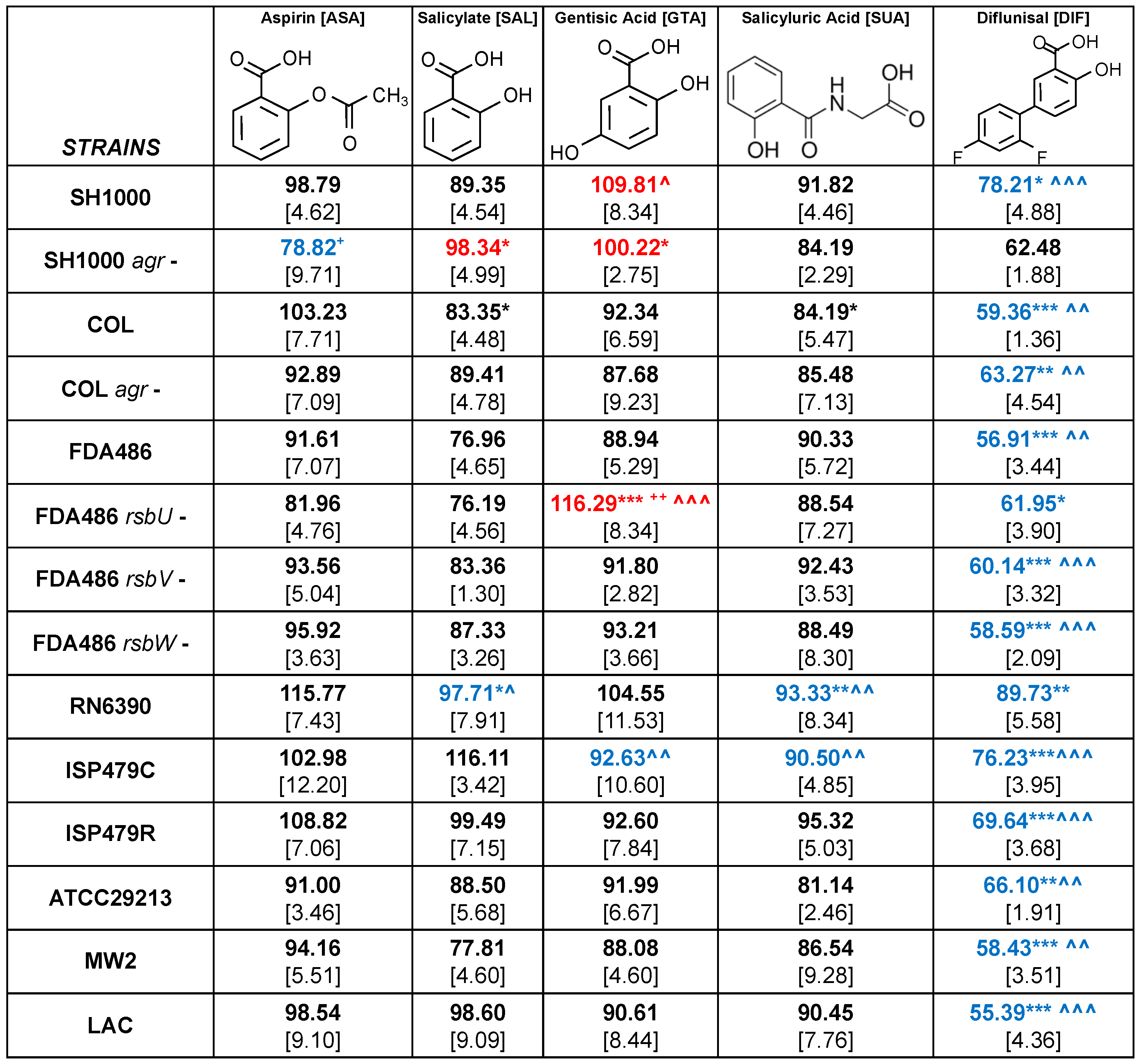 Antibiotics 12 00902 g004 Antibiotics 12 00902 g004